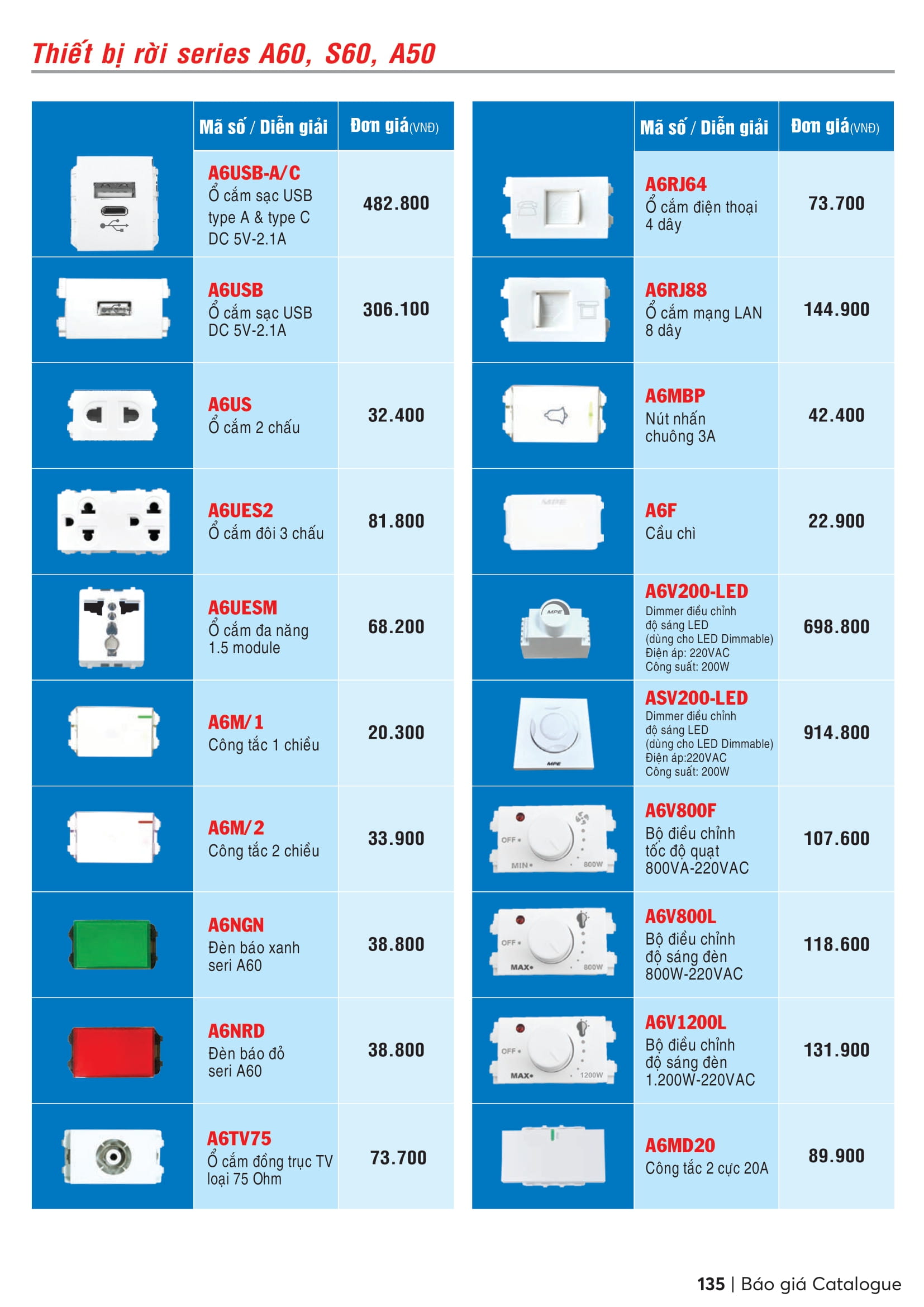 SERIES A60 VIỀN MÀU ( Công tắc, Ổ cắm MPE )