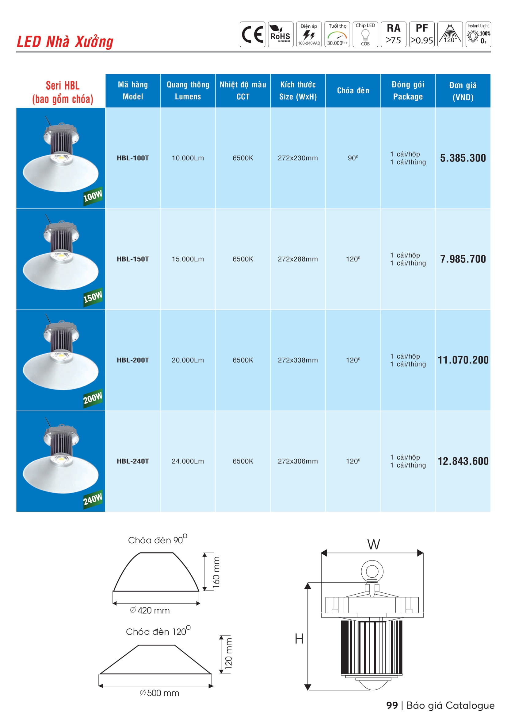 Catalogue MPE 2023-2024 ( Bảng giá Đèn Led & Thiết bị điện MPE mới nhất )