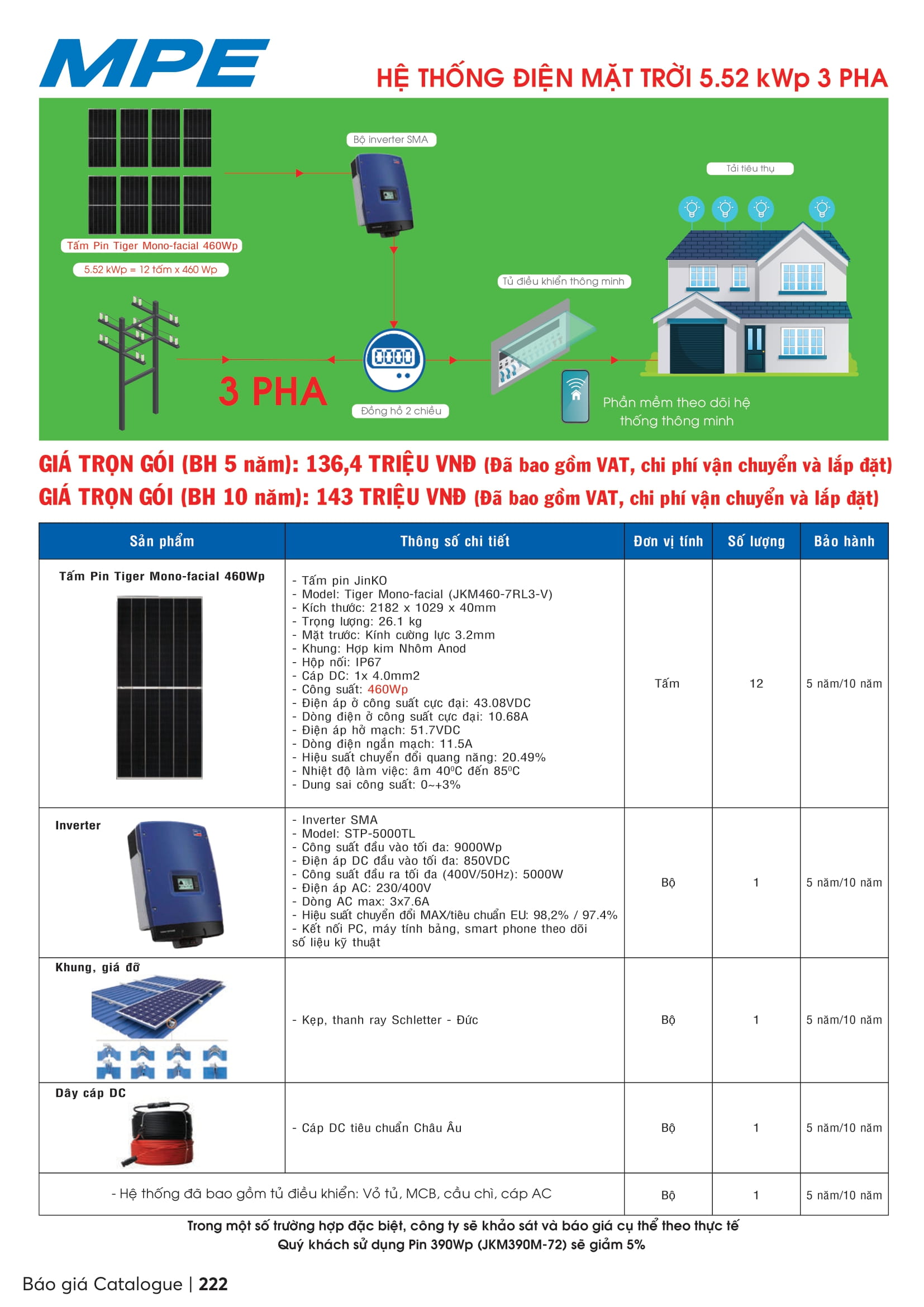 Catalogue MPE 2023-2024 ( Bảng giá Đèn Led & Thiết bị điện MPE mới nhất )