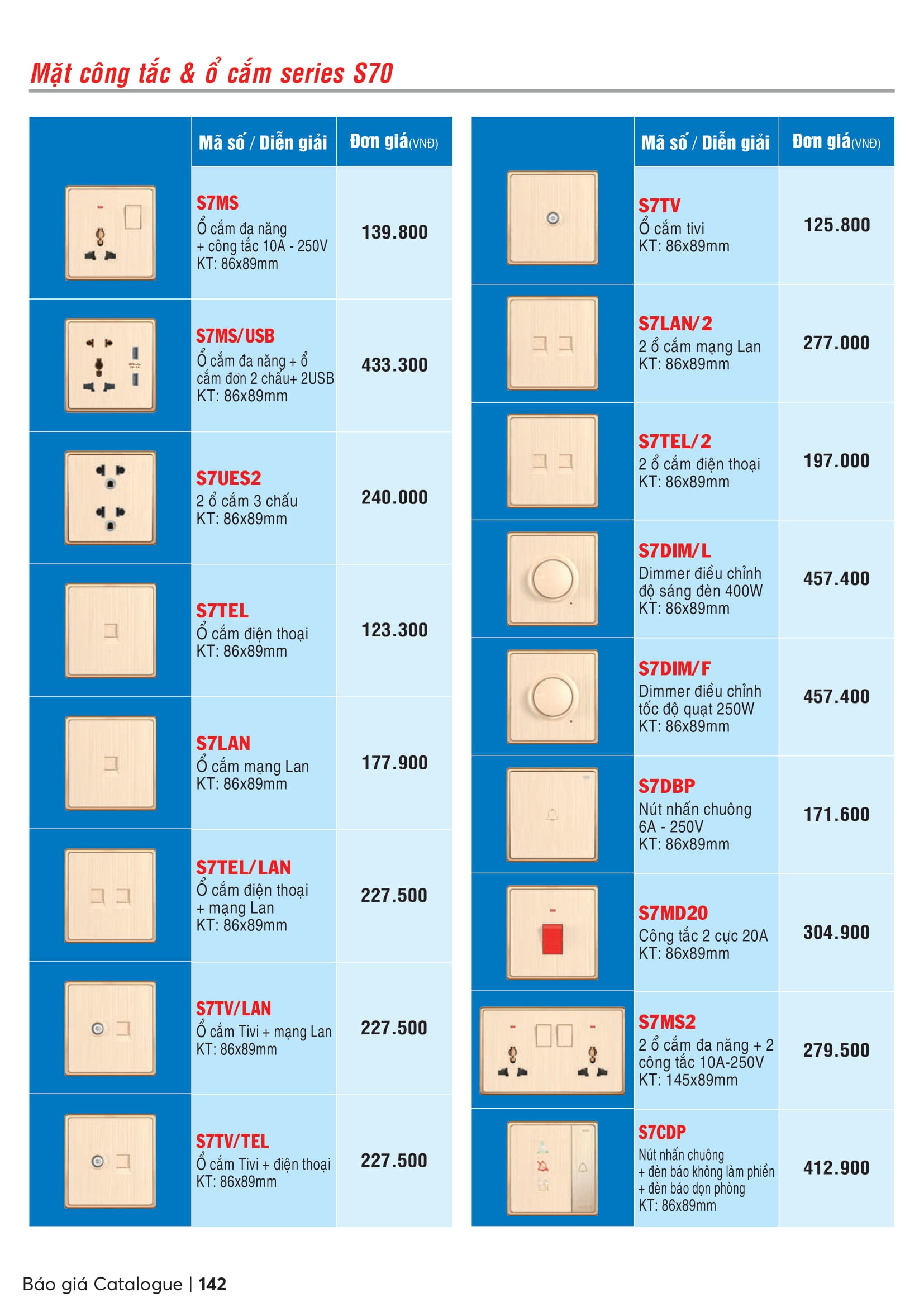 Catalogue MPE 2023-2024 ( Bảng giá Đèn Led & Thiết bị điện MPE mới nhất )