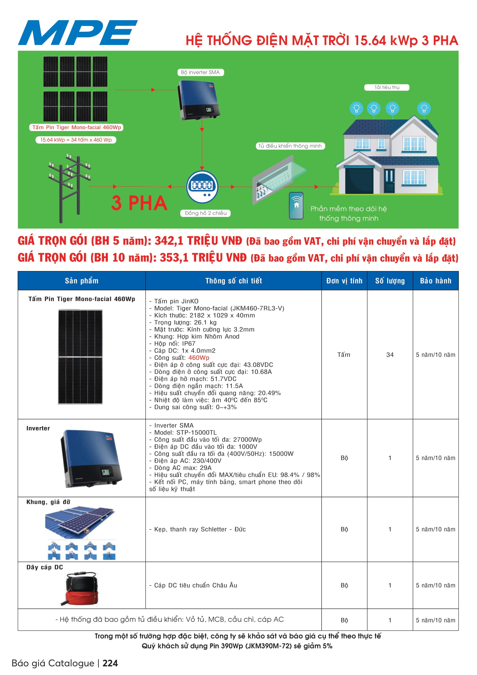 Catalogue MPE 2023-2024 ( Bảng giá Đèn Led & Thiết bị điện MPE mới nhất )