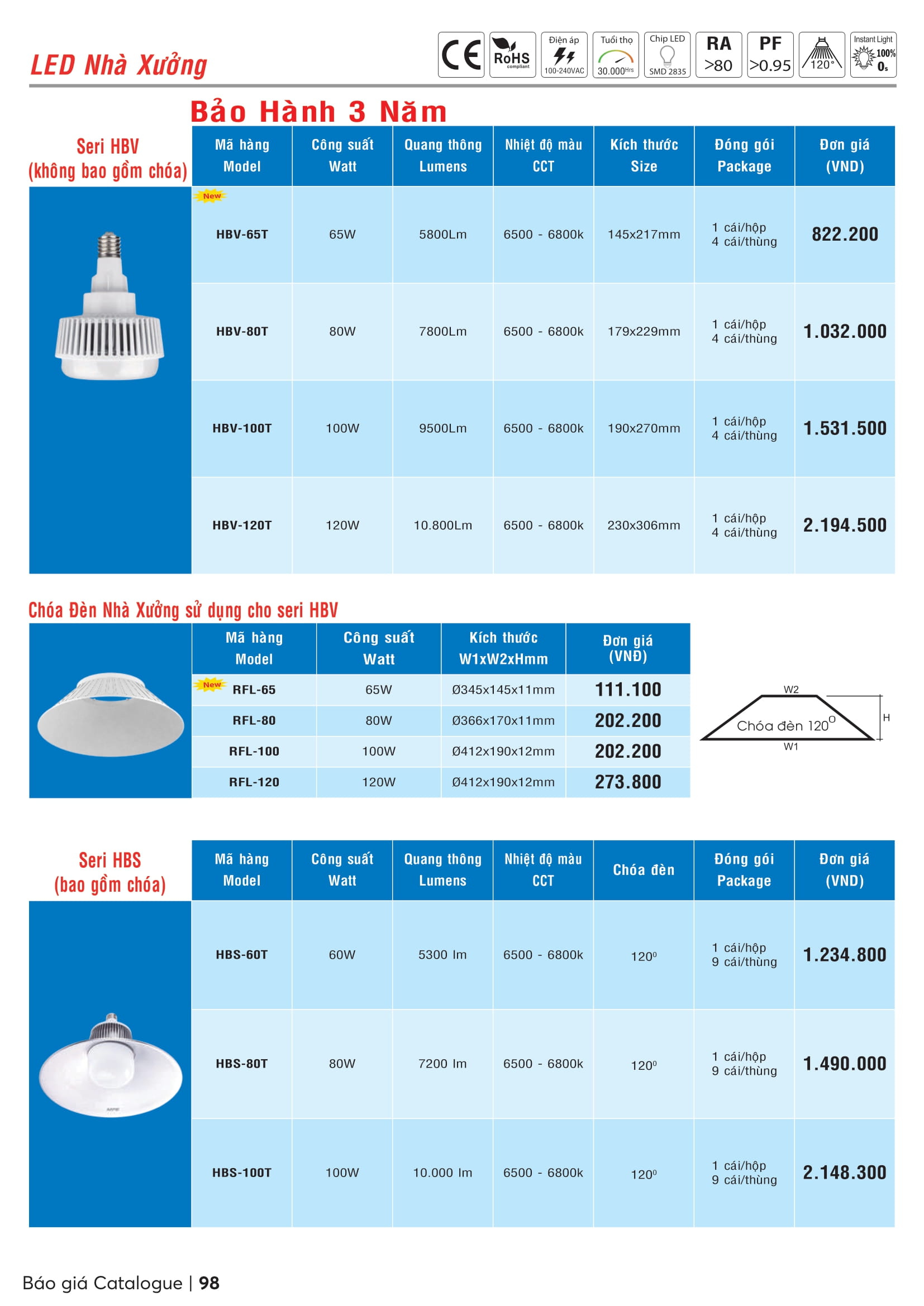 Catalogue MPE 2023-2024 ( Bảng giá Đèn Led & Thiết bị điện MPE mới nhất )