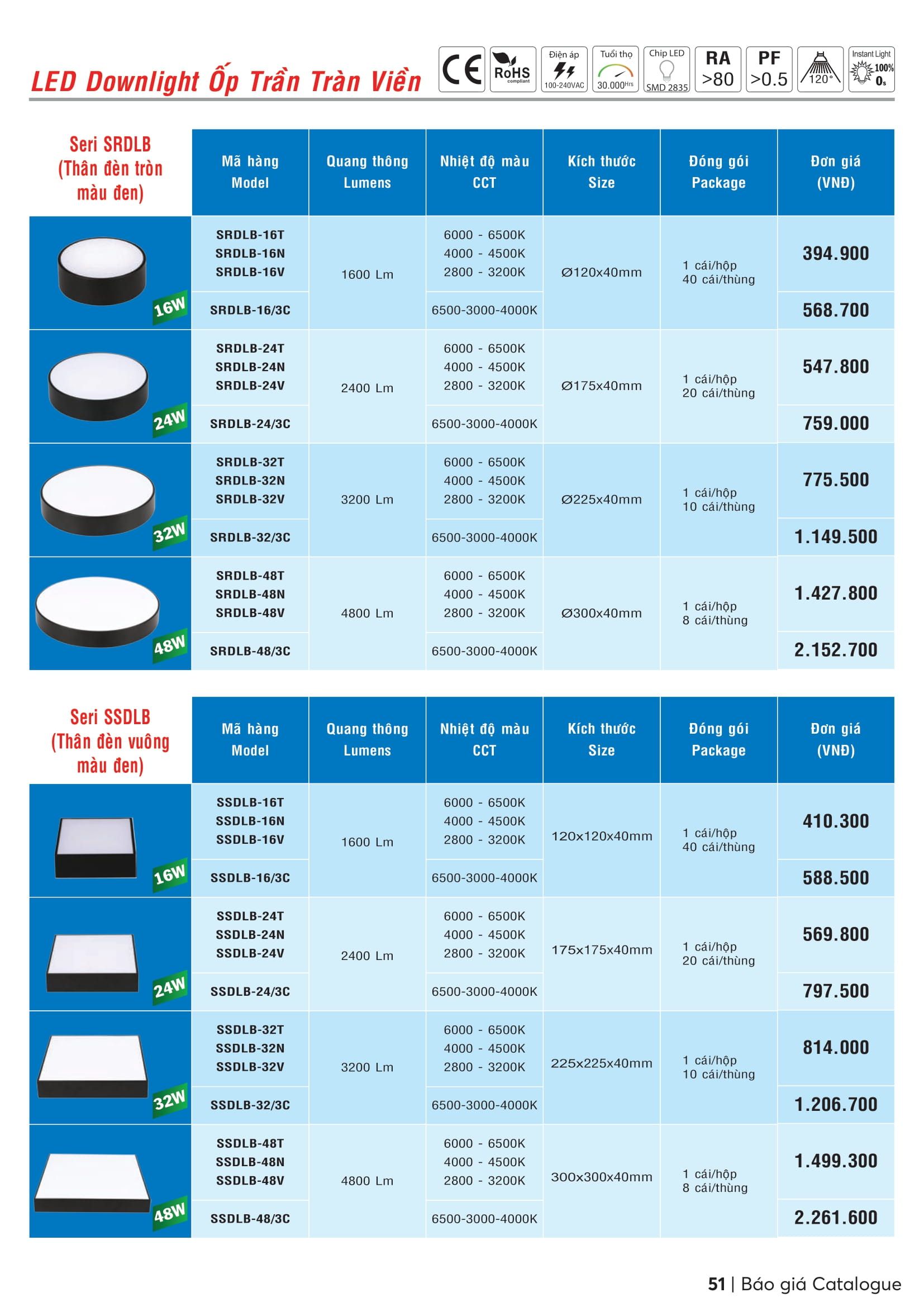 Catalogue MPE 2023-2024 ( Bảng giá Đèn Led & Thiết bị điện MPE mới nhất )