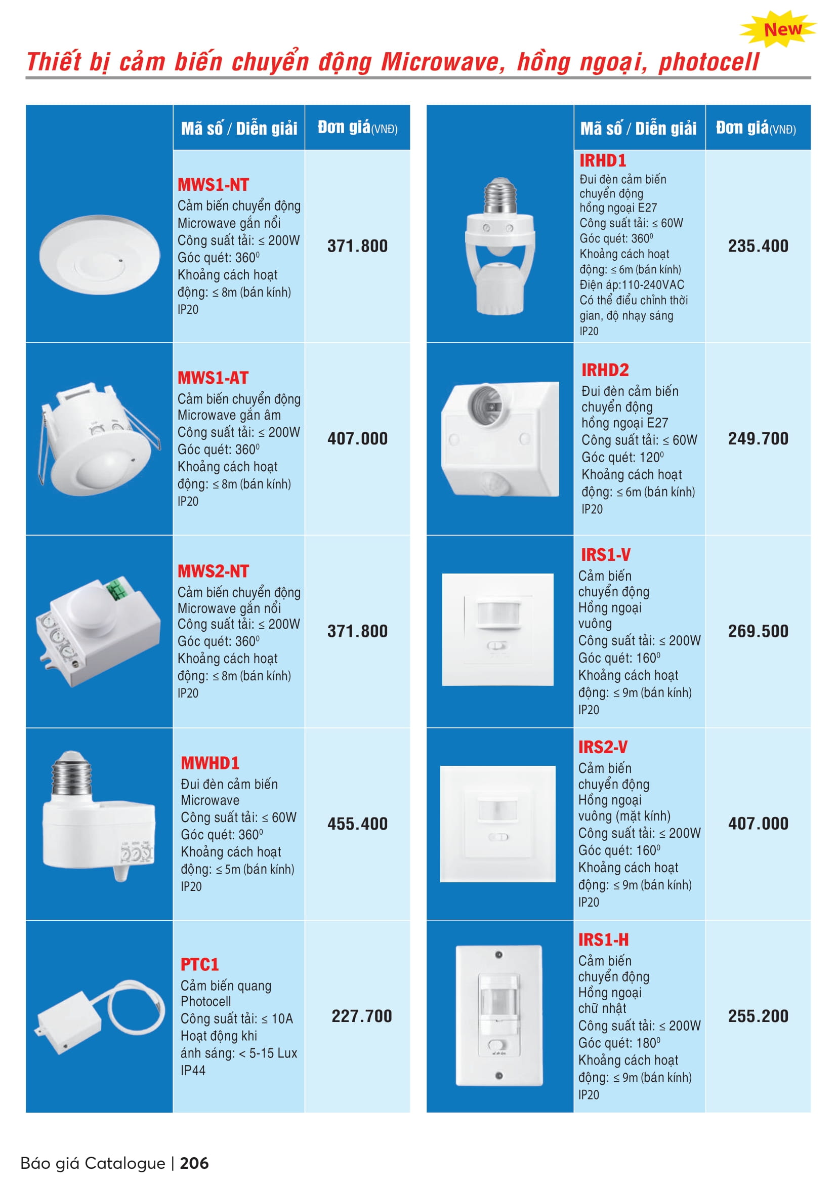 Catalogue MPE 2023-2024 ( Bảng giá Đèn Led & Thiết bị điện MPE mới nhất )