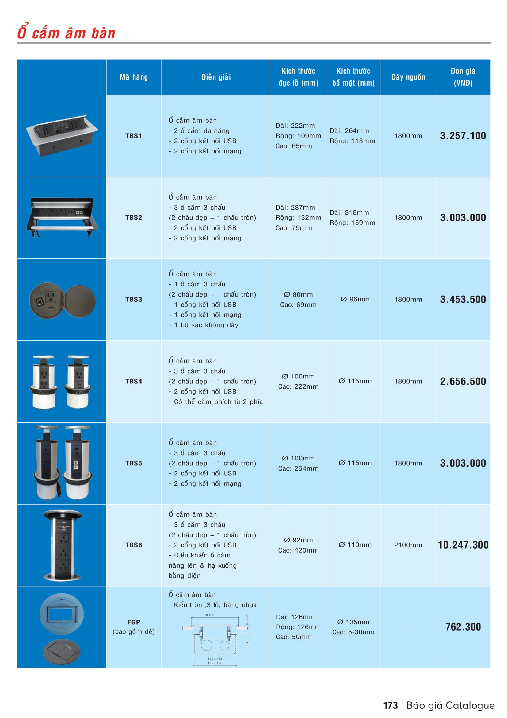 Catalogue MPE 2023-2024 ( Bảng giá Đèn Led & Thiết bị điện MPE mới nhất )