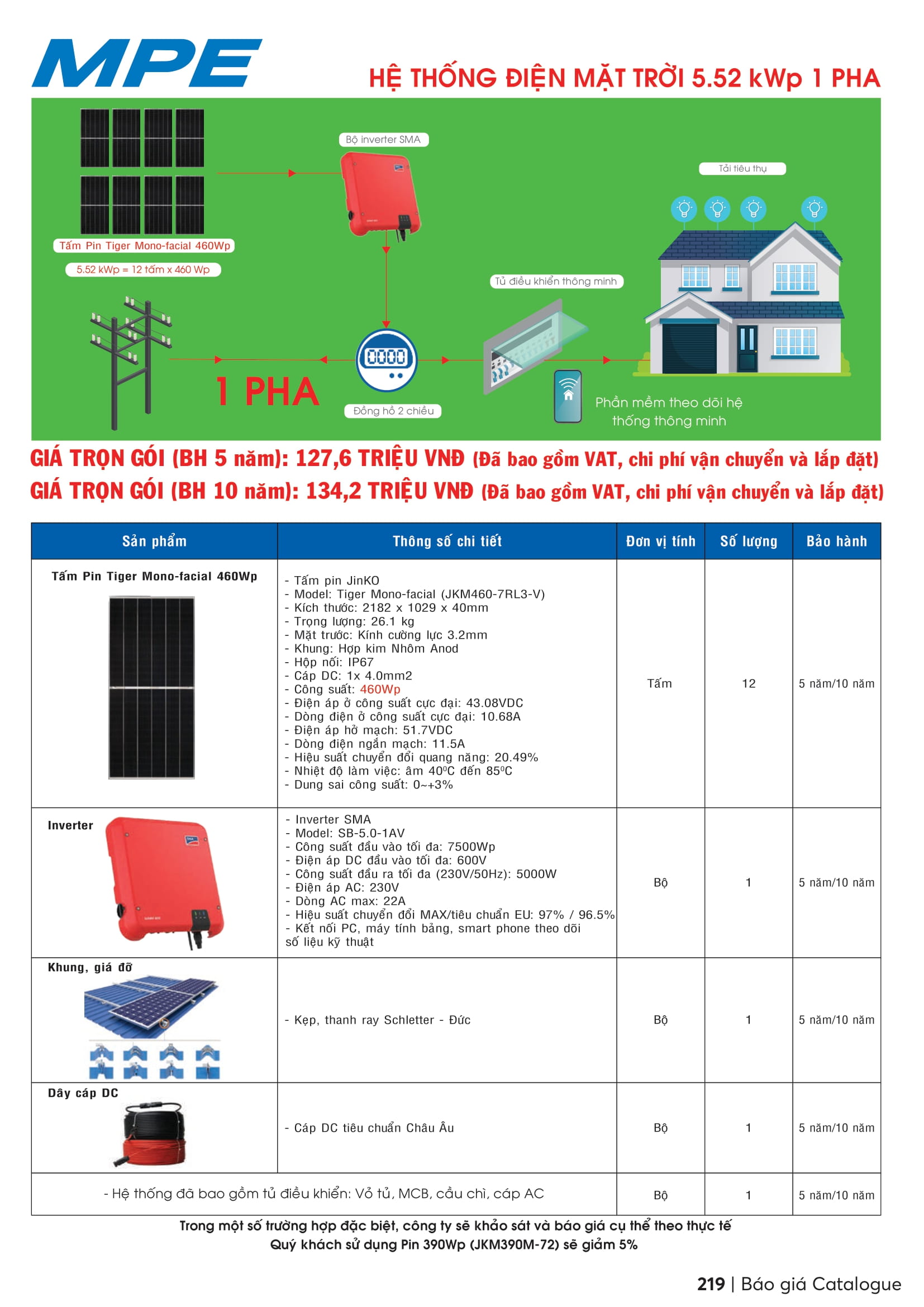 Catalogue MPE 2023-2024 ( Bảng giá Đèn Led & Thiết bị điện MPE mới nhất )