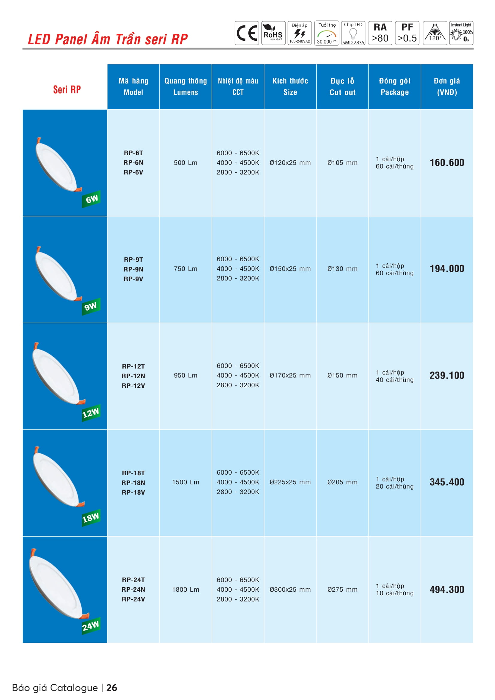 Catalogue MPE 2023-2024 ( Bảng giá Đèn Led & Thiết bị điện MPE mới nhất )