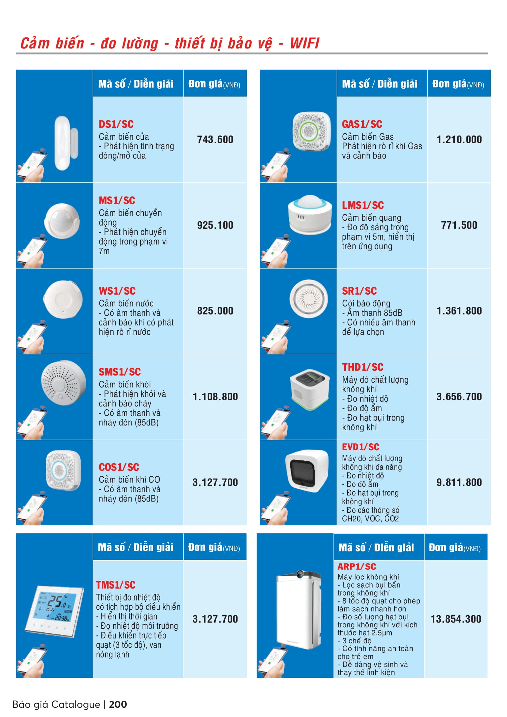 Catalogue MPE 2023-2024 ( Bảng giá Đèn Led & Thiết bị điện MPE mới nhất )