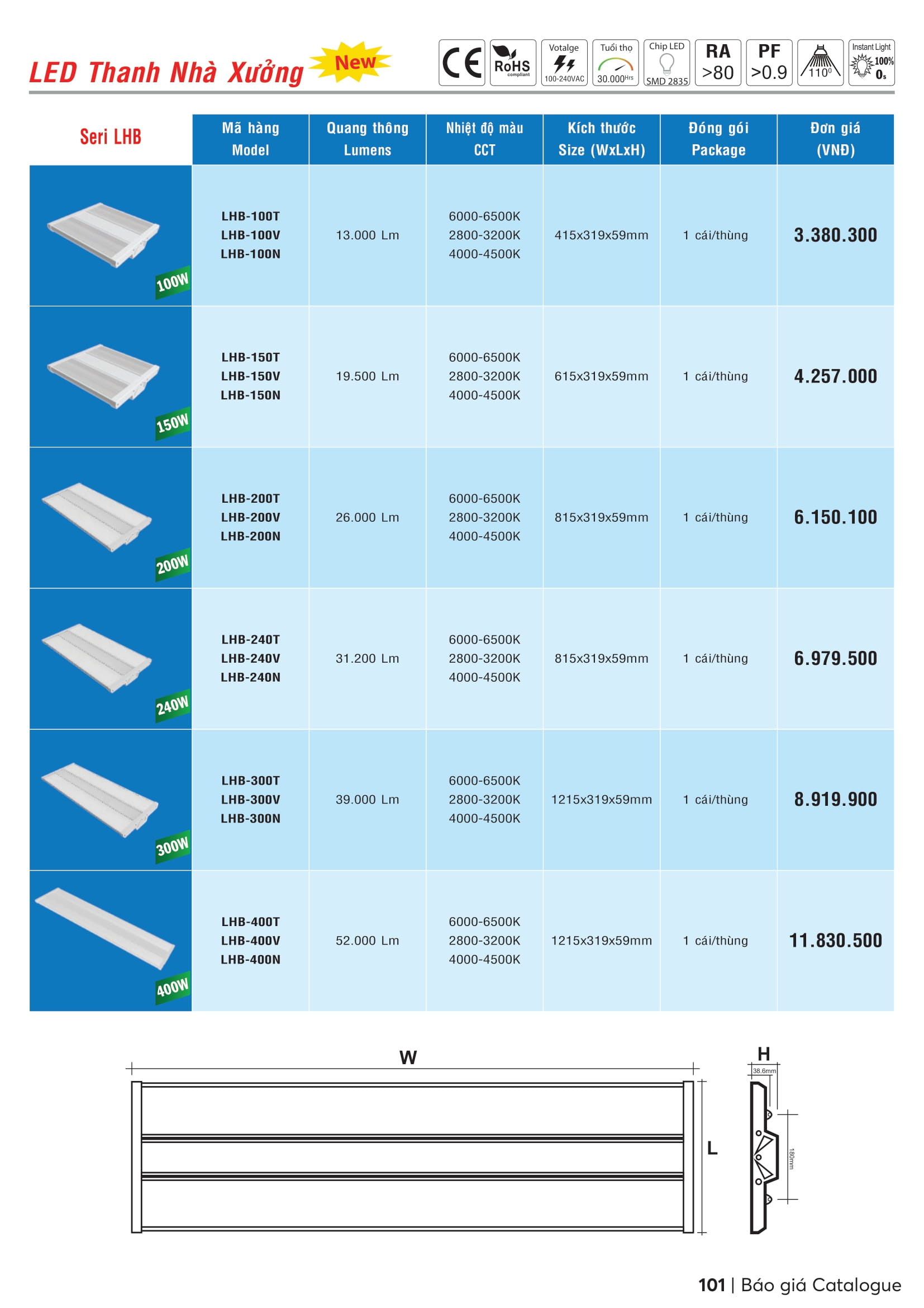 Catalogue MPE 2023-2024 ( Bảng giá Đèn Led & Thiết bị điện MPE mới nhất )