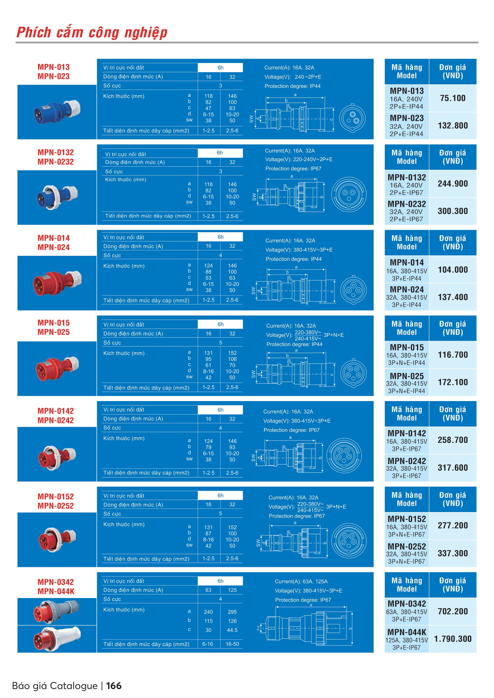 Catalogue MPE 2023-2024 ( Bảng giá Đèn Led & Thiết bị điện MPE mới nhất )