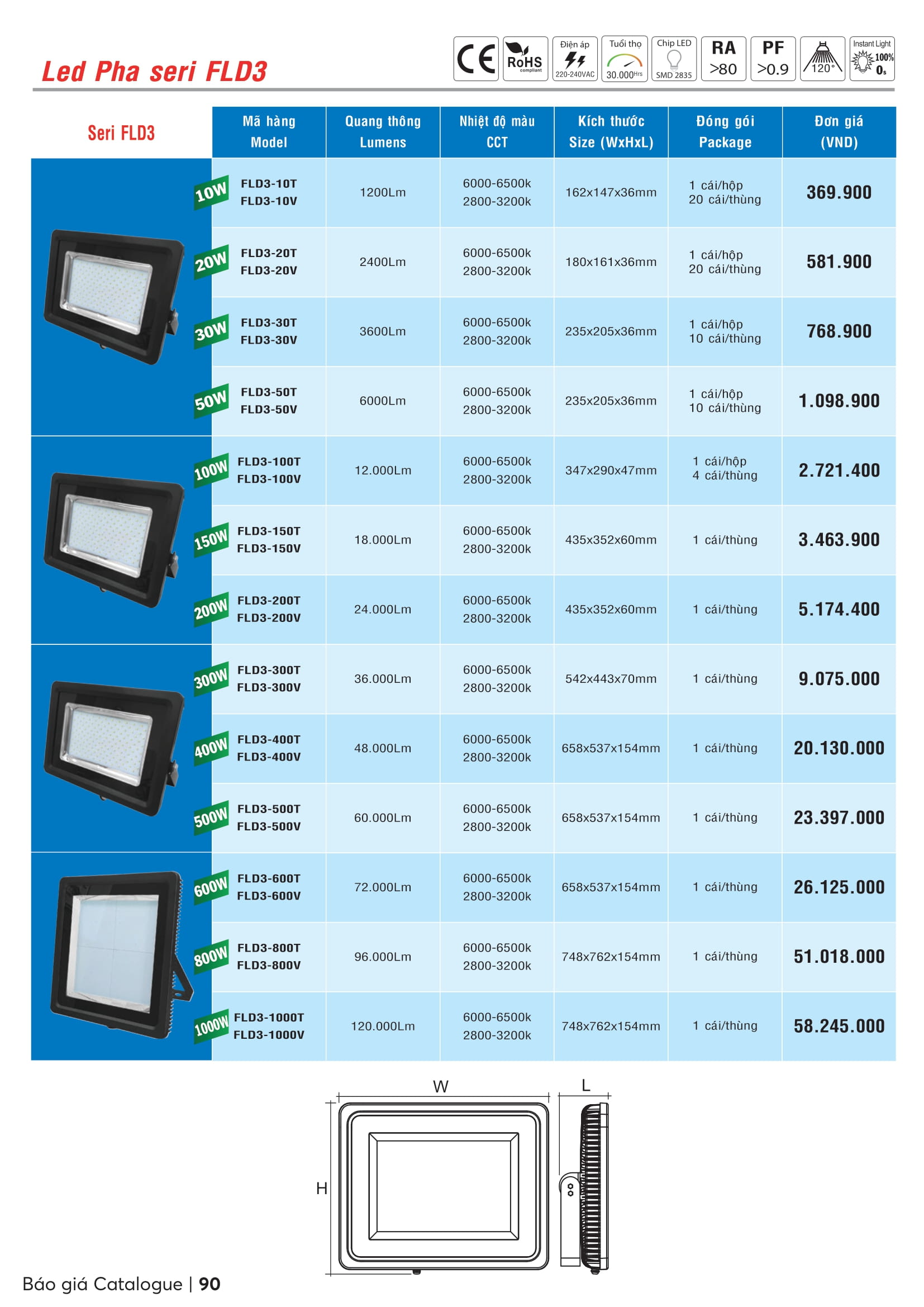 Catalogue MPE 2023-2024 ( Bảng giá Đèn Led & Thiết bị điện MPE mới nhất )