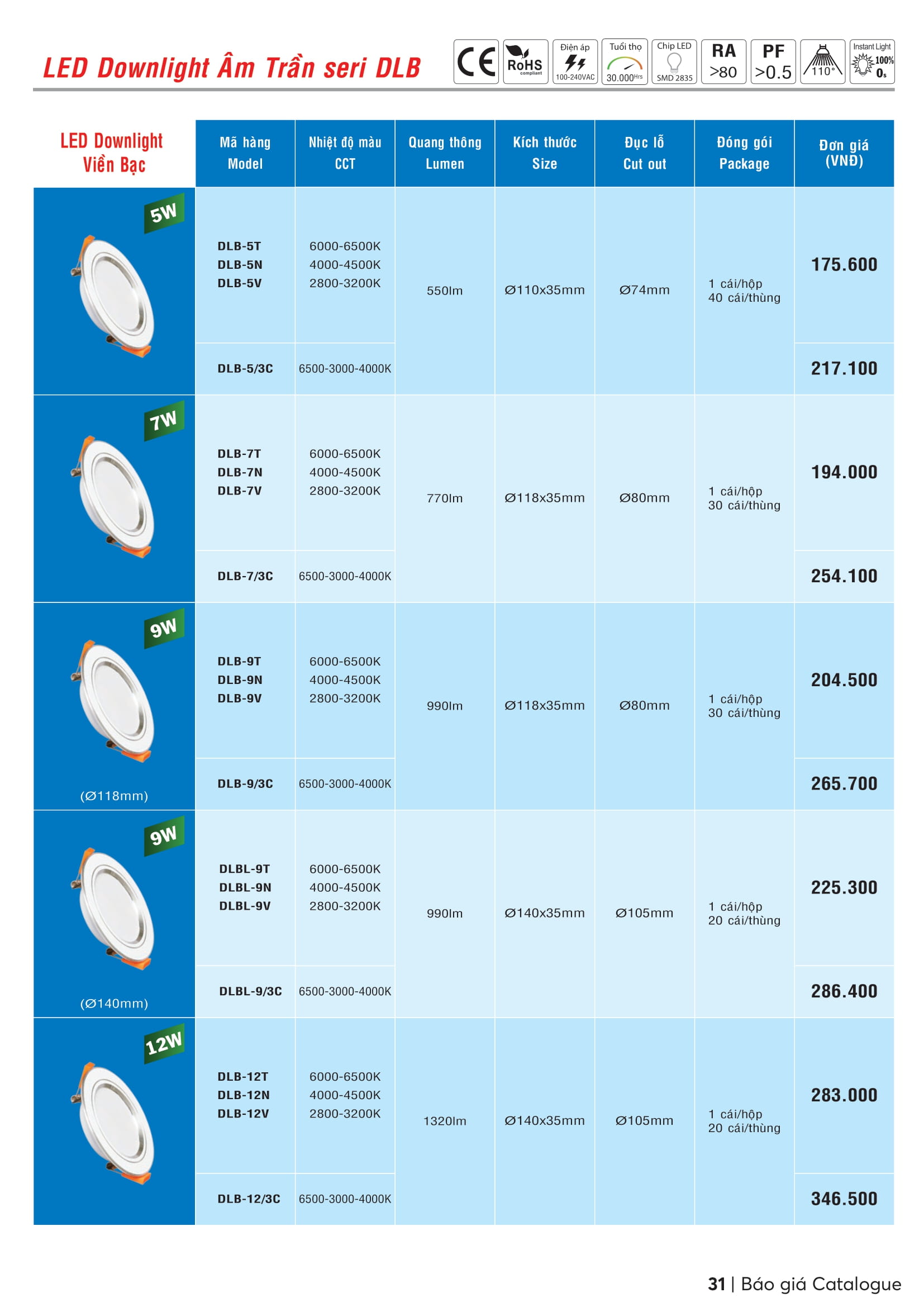 Catalogue MPE 2023-2024 ( Bảng giá Đèn Led & Thiết bị điện MPE mới nhất )