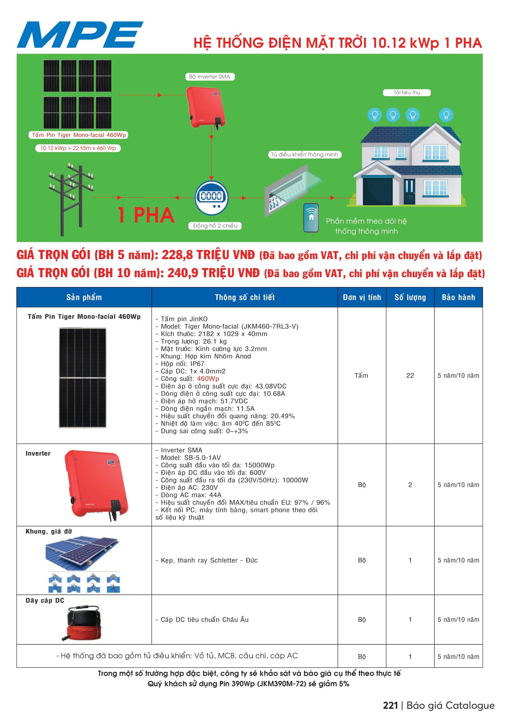 Catalogue MPE 2023-2024 ( Bảng giá Đèn Led & Thiết bị điện MPE mới nhất )