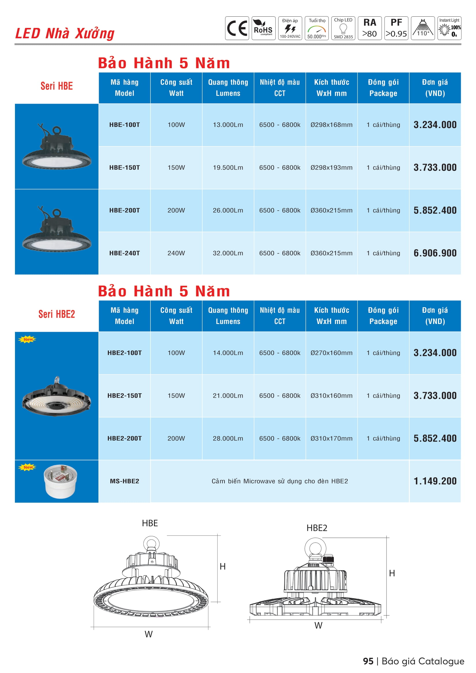 Catalogue MPE 2023-2024 ( Bảng giá Đèn Led & Thiết bị điện MPE mới nhất )