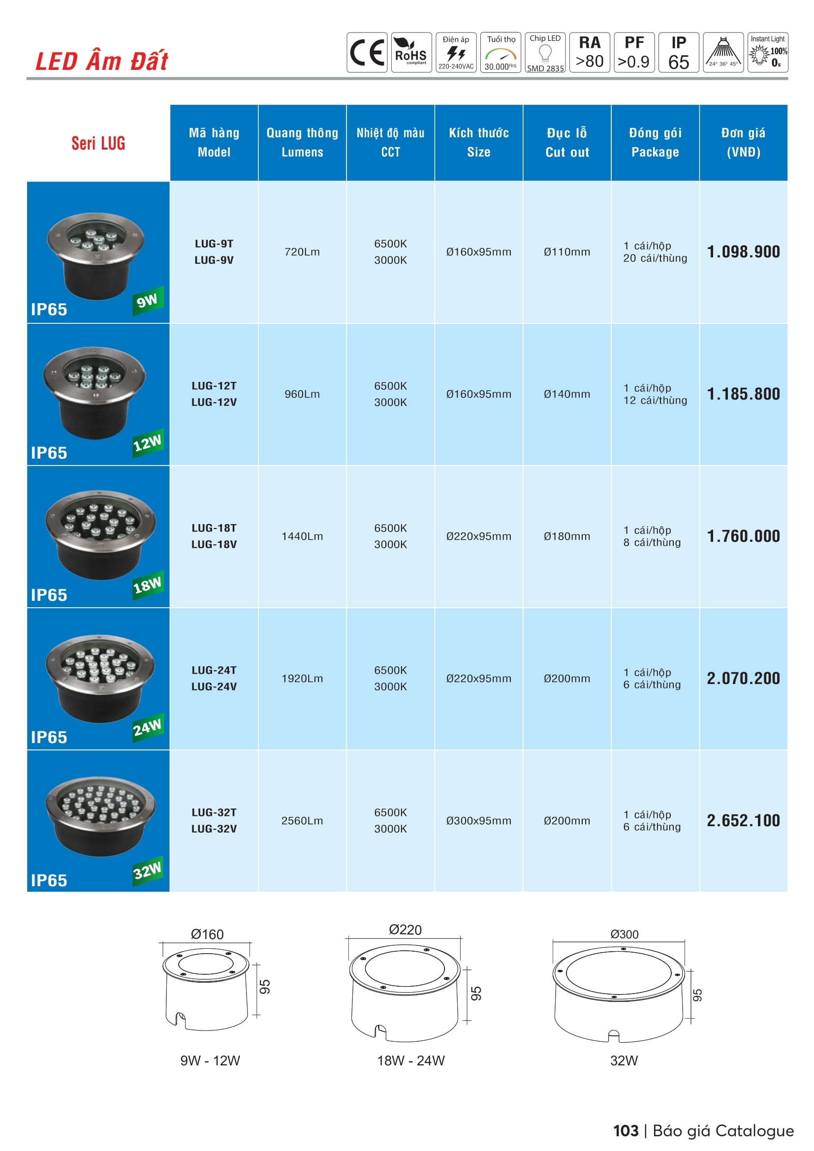 Catalogue MPE 2023-2024 ( Bảng giá Đèn Led & Thiết bị điện MPE mới nhất )