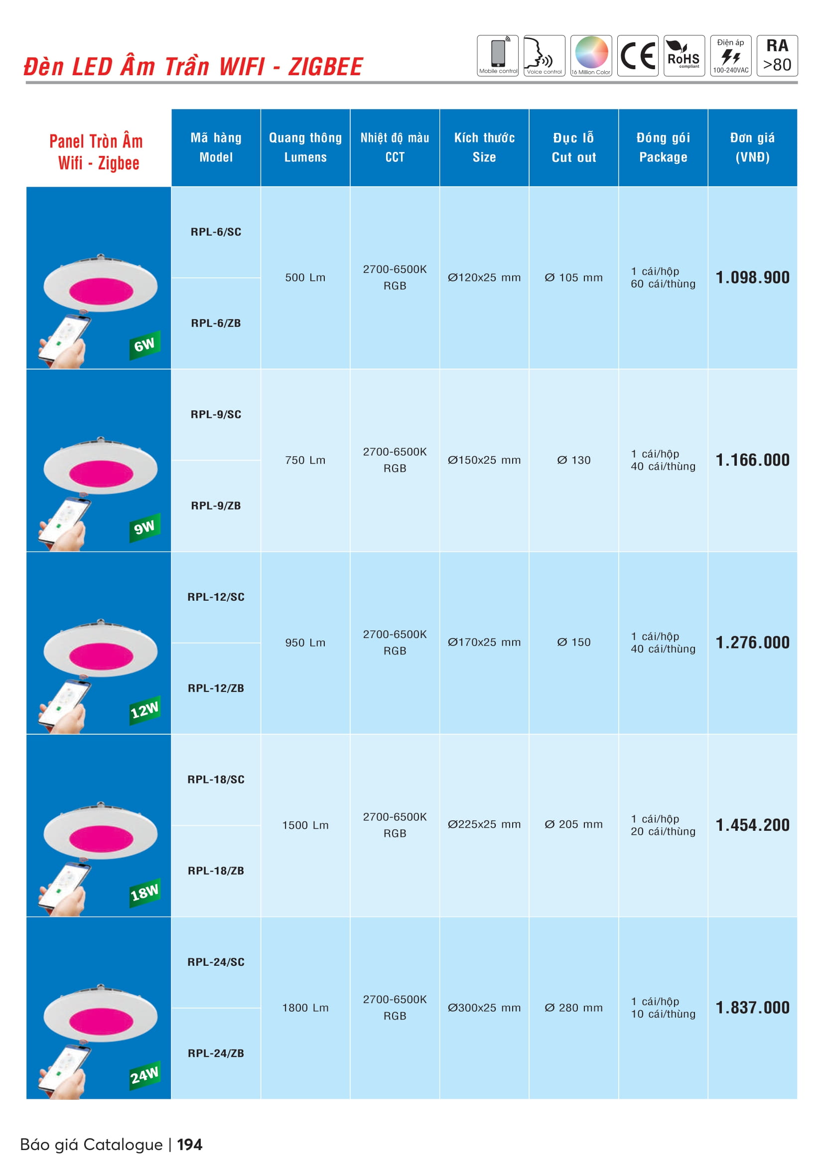 Catalogue MPE 2023-2024 ( Bảng giá Đèn Led & Thiết bị điện MPE mới nhất )