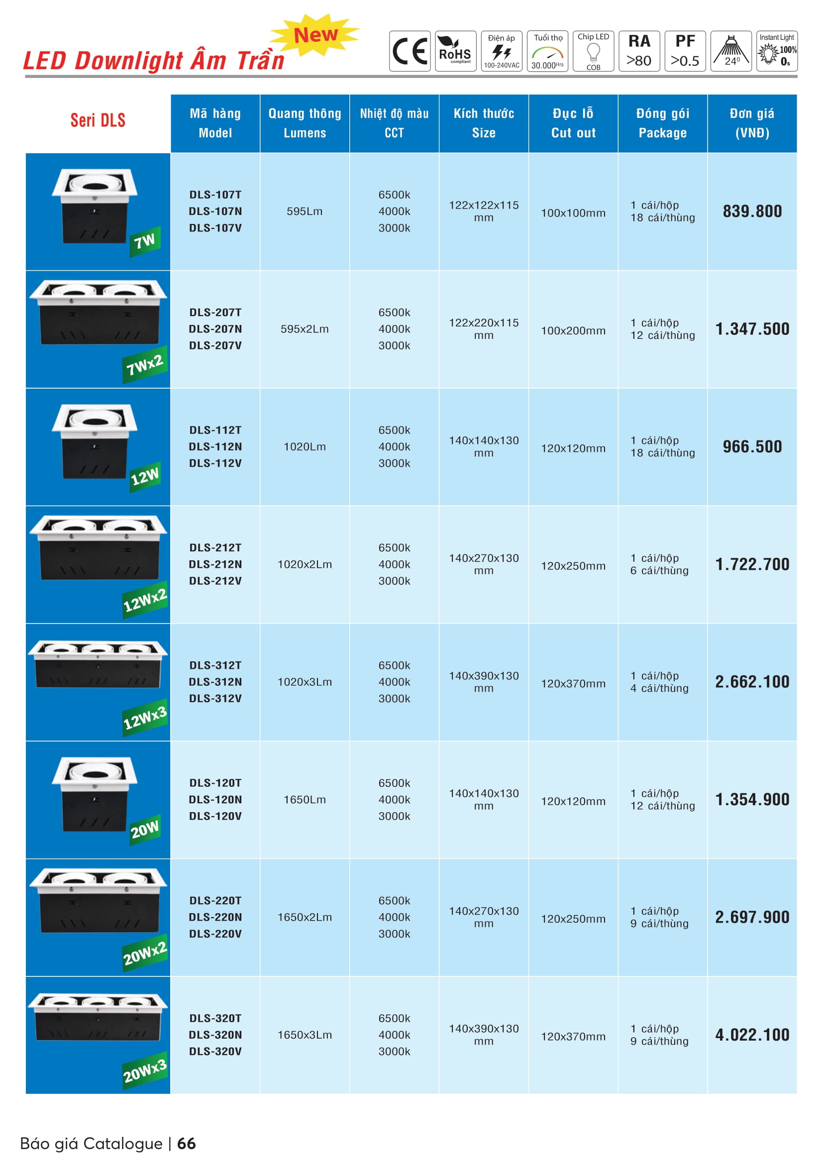 Catalogue MPE 2023-2024 ( Bảng giá Đèn Led & Thiết bị điện MPE mới nhất )