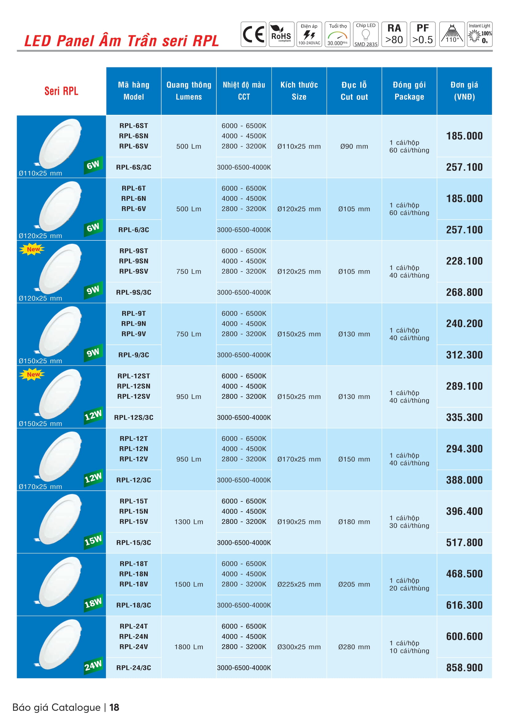 Catalogue MPE 2023-2024 ( Bảng giá Đèn Led & Thiết bị điện MPE mới nhất )