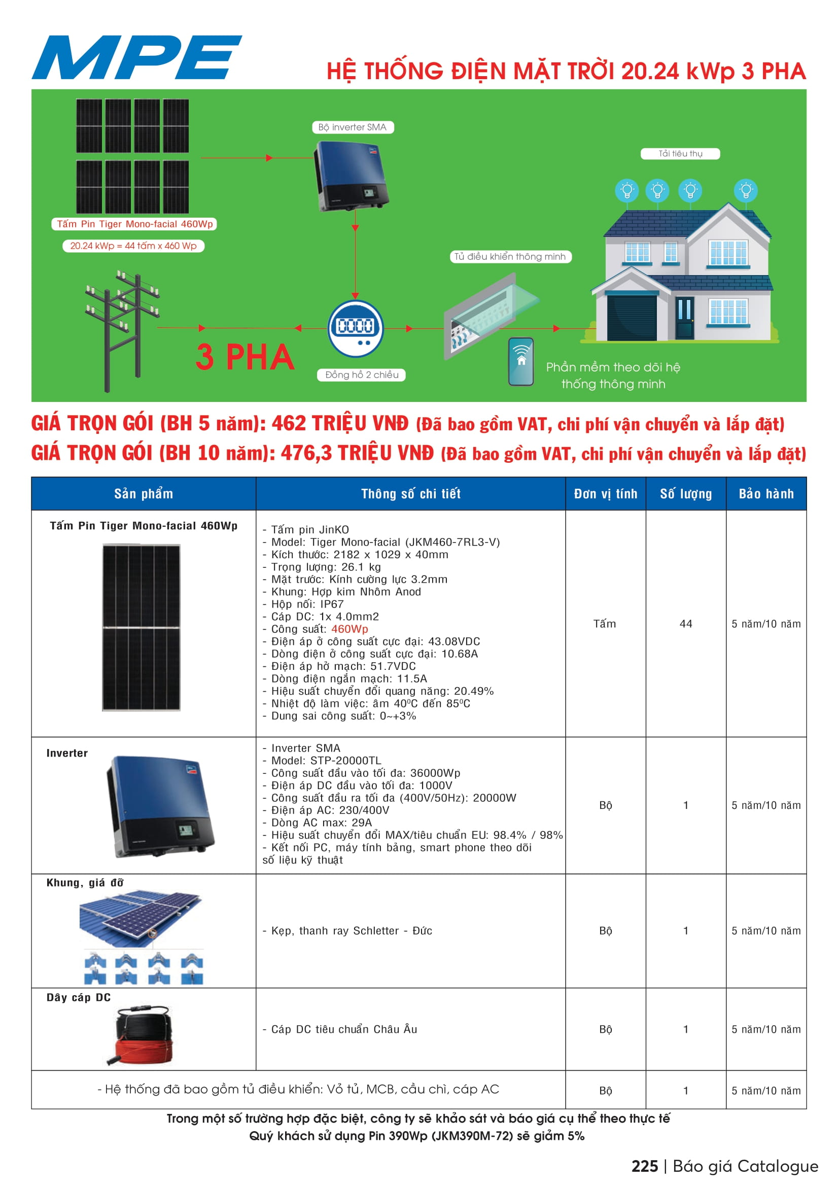 Catalogue MPE 2023-2024 ( Bảng giá Đèn Led & Thiết bị điện MPE mới nhất )