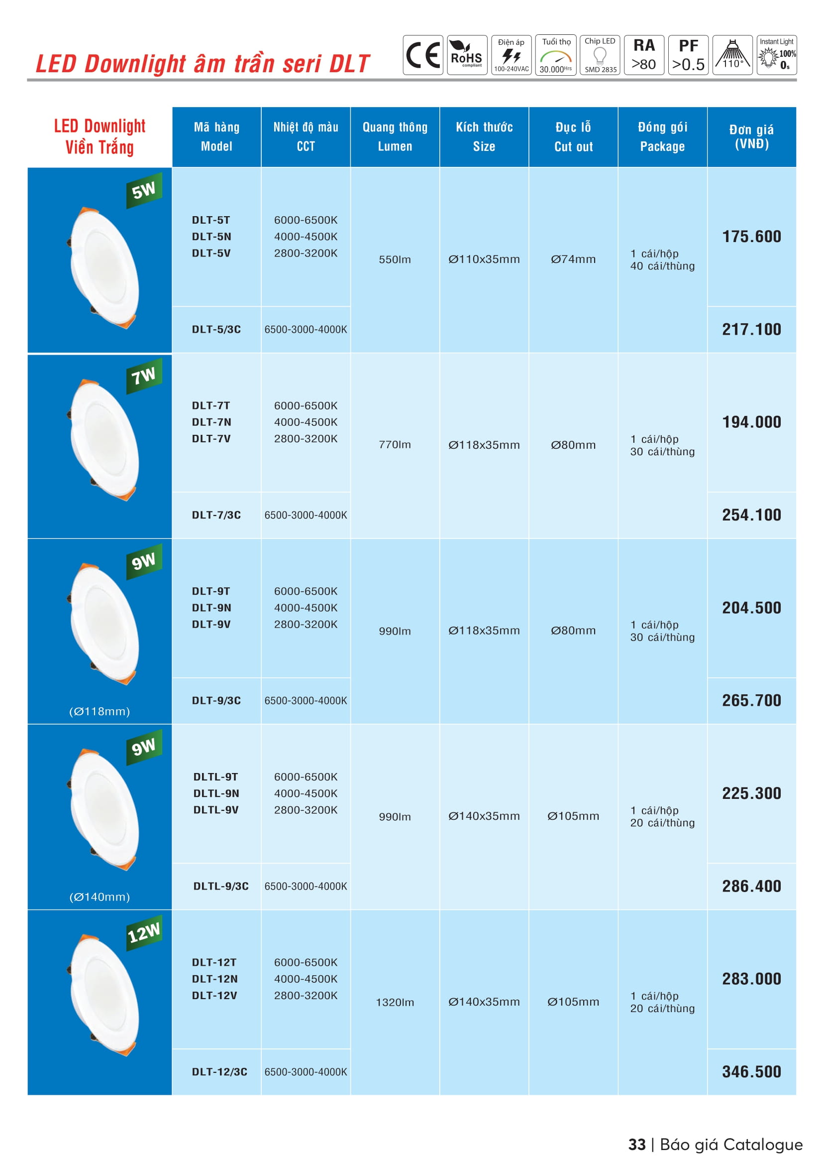 Catalogue MPE 2023-2024 ( Bảng giá Đèn Led & Thiết bị điện MPE mới nhất )