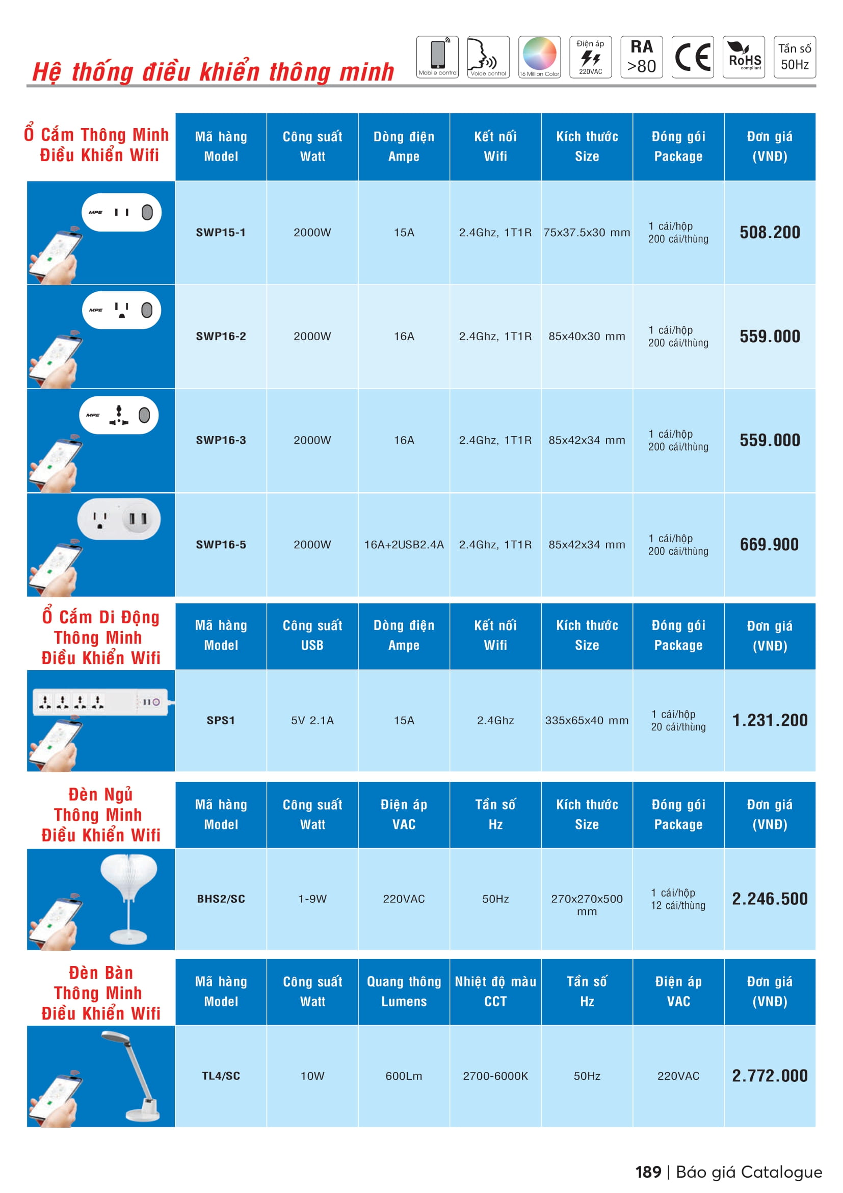 Catalogue MPE 2023-2024 ( Bảng giá Đèn Led & Thiết bị điện MPE mới nhất )