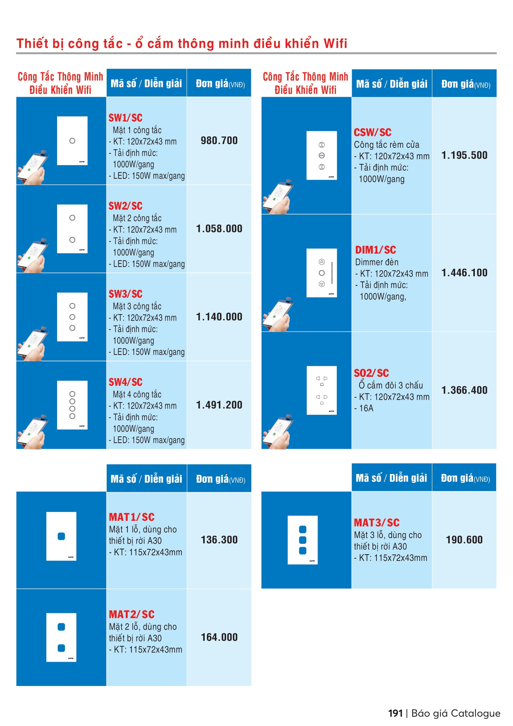 Catalogue MPE 2023-2024 ( Bảng giá Đèn Led & Thiết bị điện MPE mới nhất )