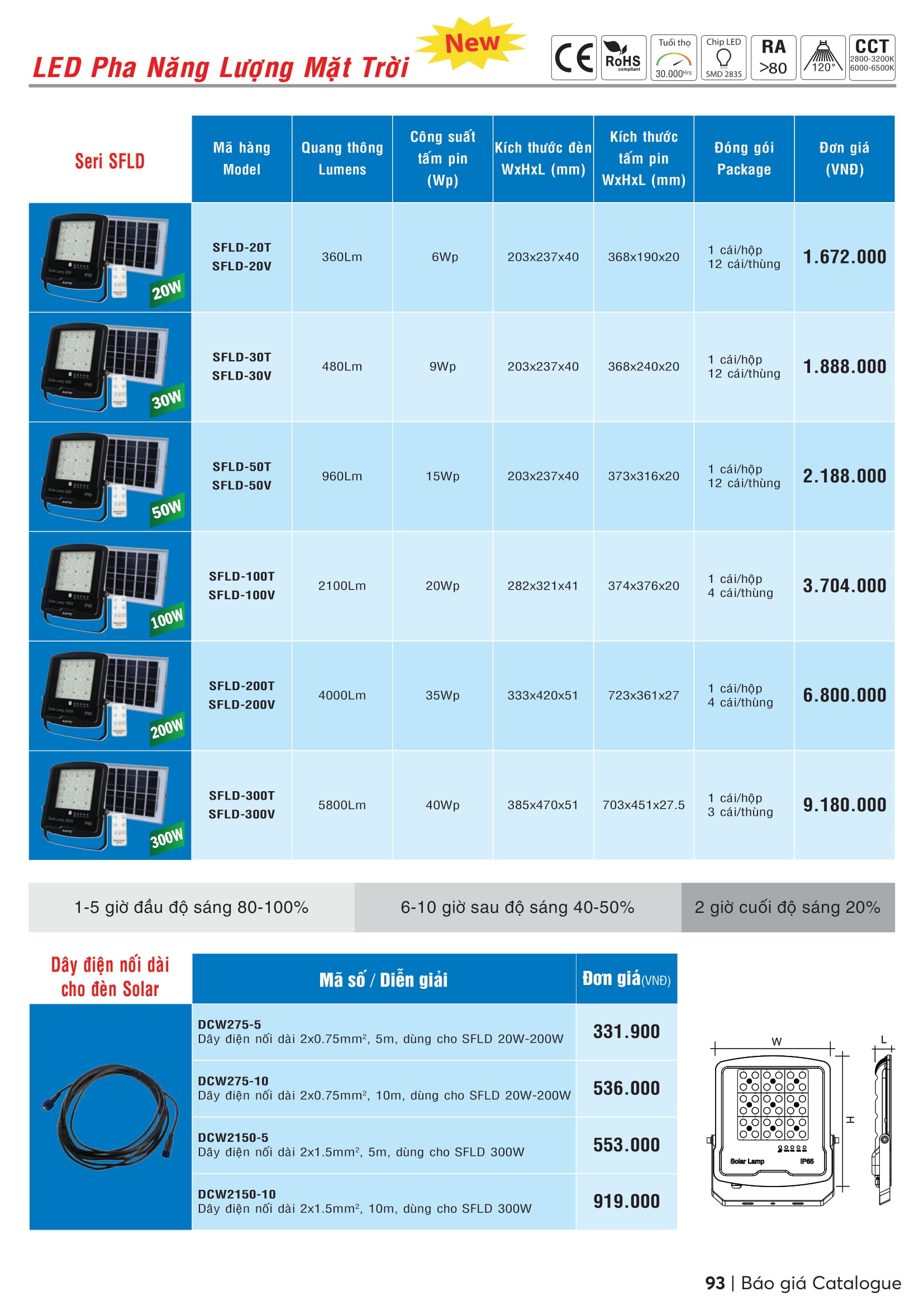 Catalogue MPE 2023-2024 ( Bảng giá Đèn Led & Thiết bị điện MPE mới nhất )