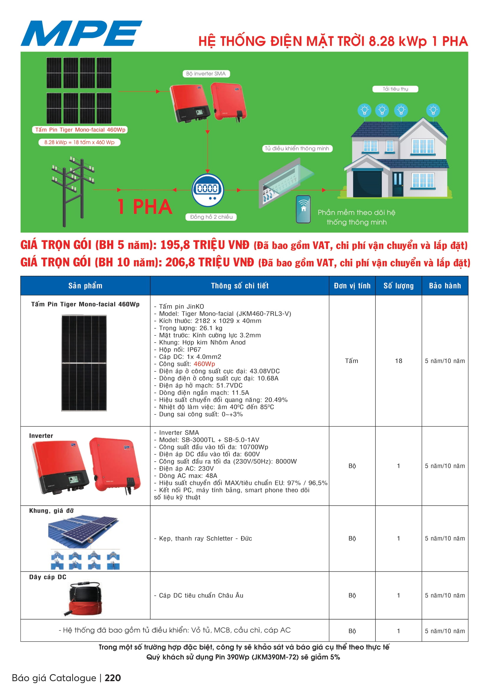 Catalogue MPE 2023-2024 ( Bảng giá Đèn Led & Thiết bị điện MPE mới nhất )