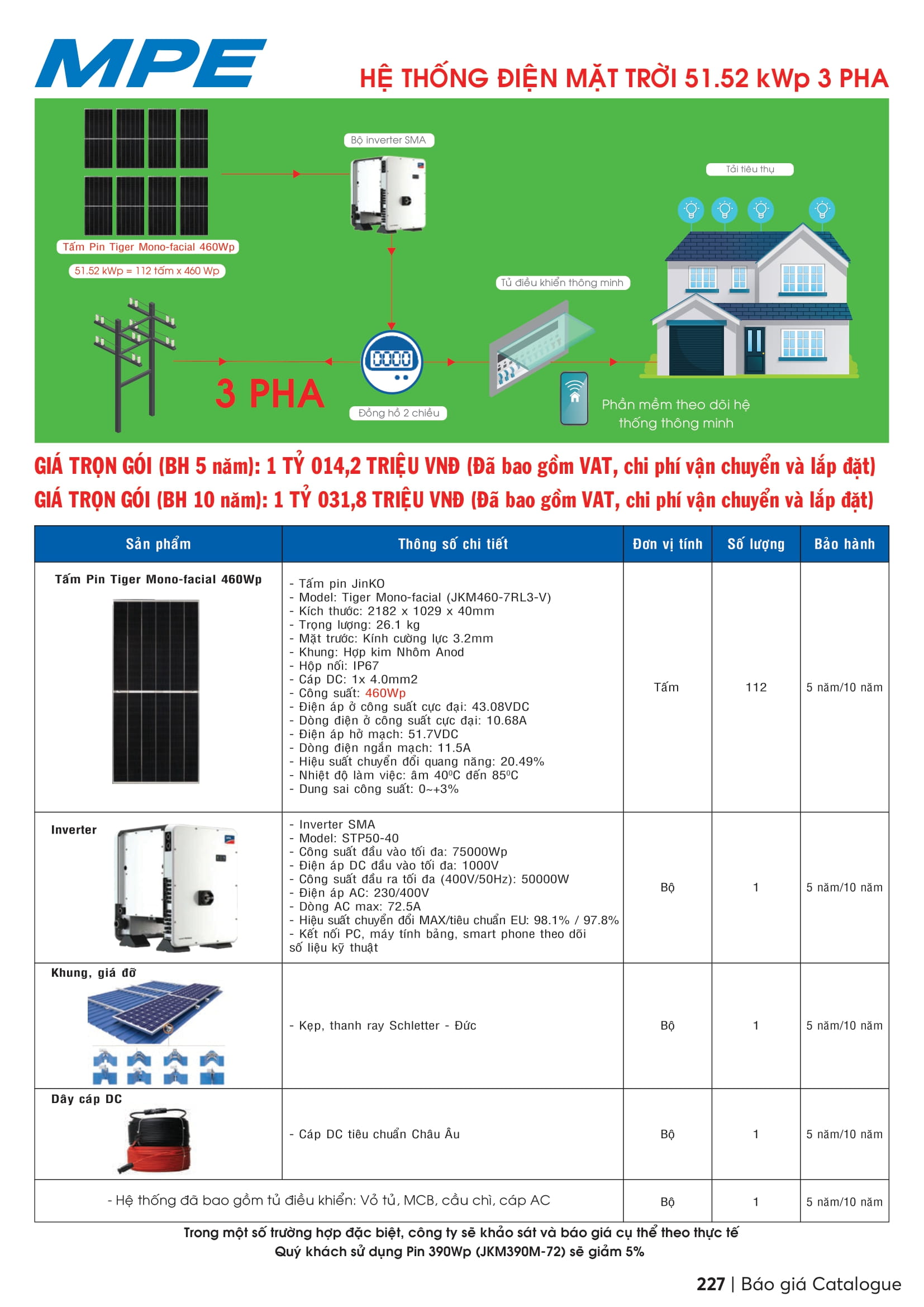 Catalogue MPE 2023-2024 ( Bảng giá Đèn Led & Thiết bị điện MPE mới nhất )