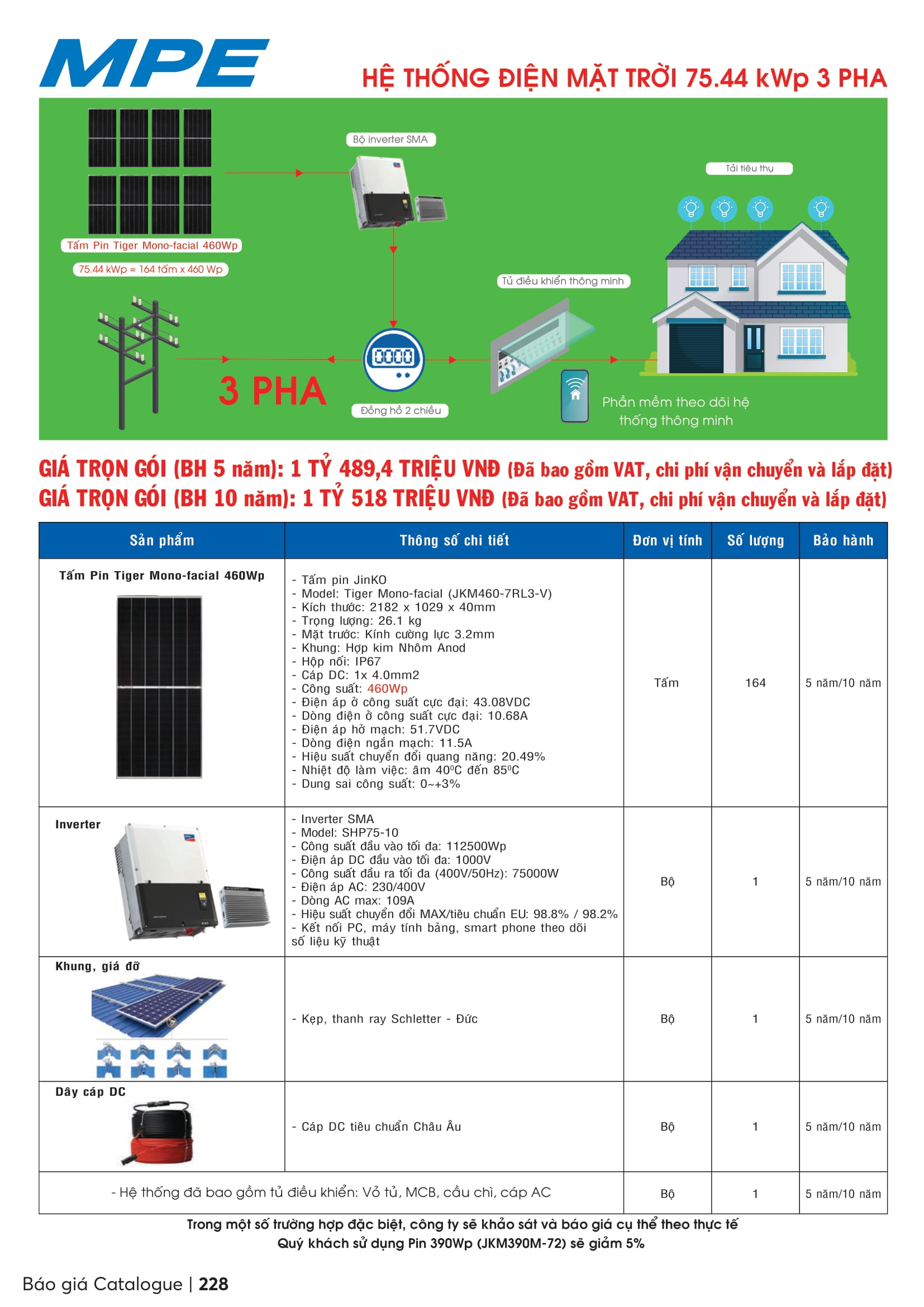 Catalogue MPE 2023-2024 ( Bảng giá Đèn Led & Thiết bị điện MPE mới nhất )