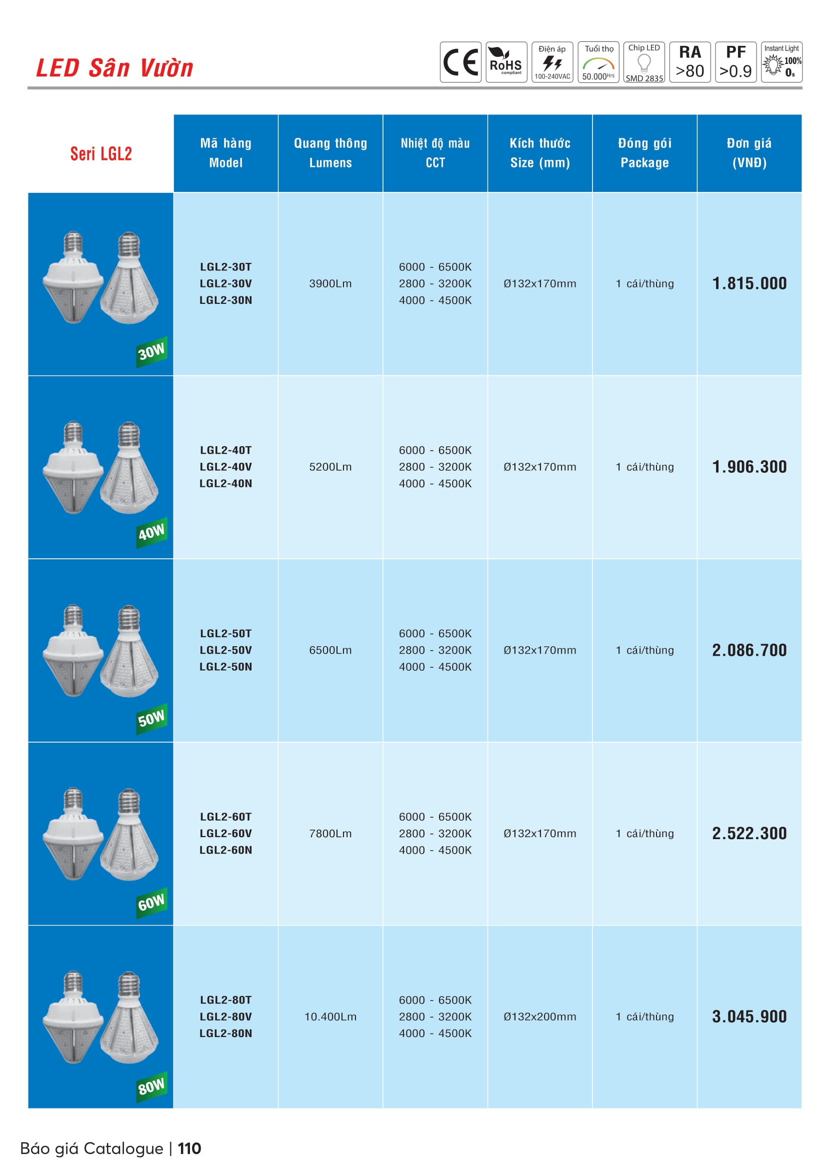 Catalogue MPE 2023-2024 ( Bảng giá Đèn Led & Thiết bị điện MPE mới nhất )