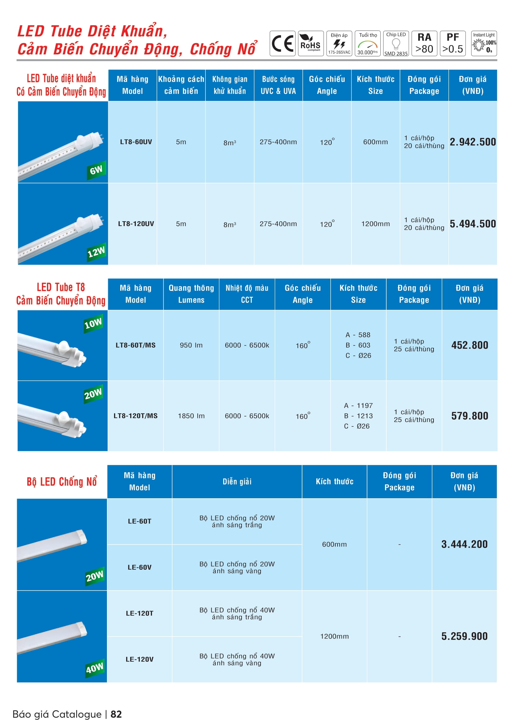 Catalogue MPE 2023-2024 ( Bảng giá Đèn Led & Thiết bị điện MPE mới nhất )