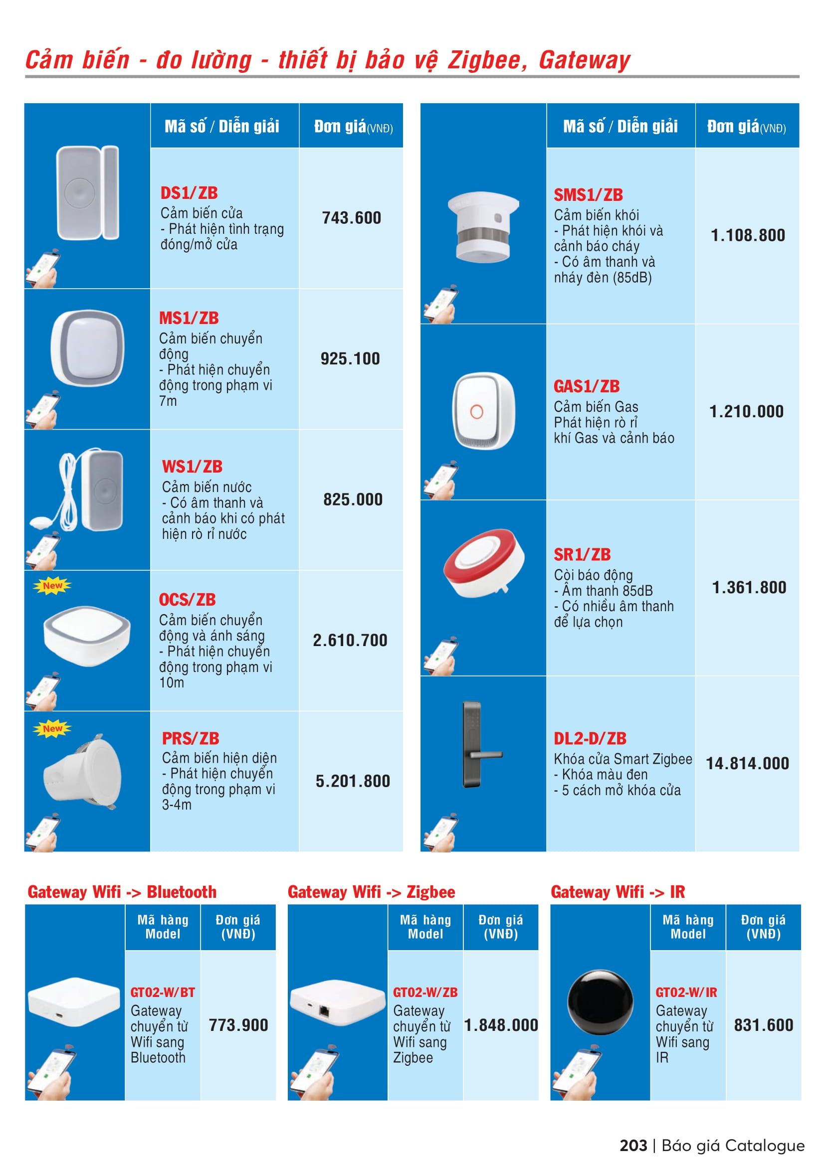 Catalogue MPE 2023-2024 ( Bảng giá Đèn Led & Thiết bị điện MPE mới nhất )