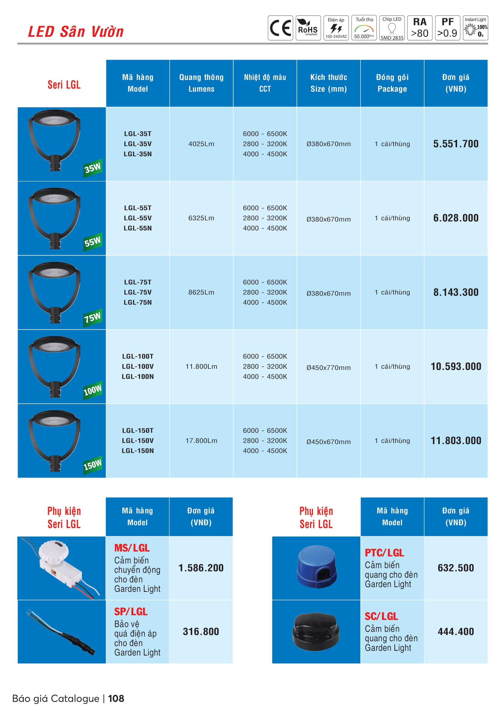 Catalogue MPE 2023-2024 ( Bảng giá Đèn Led & Thiết bị điện MPE mới nhất )