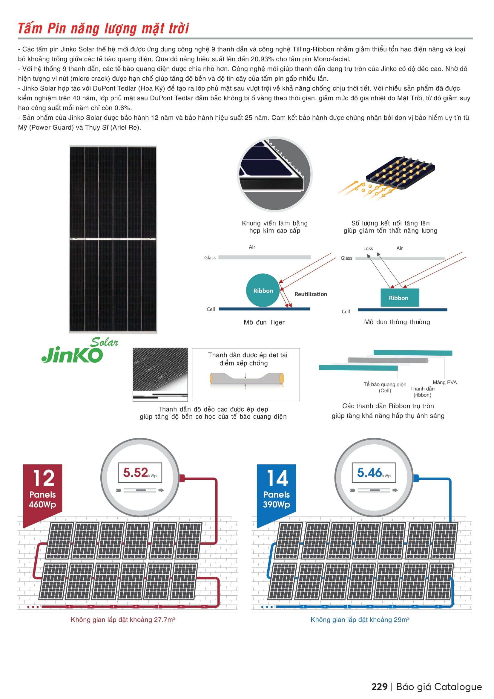 Catalogue MPE 2023-2024 ( Bảng giá Đèn Led & Thiết bị điện MPE mới nhất )