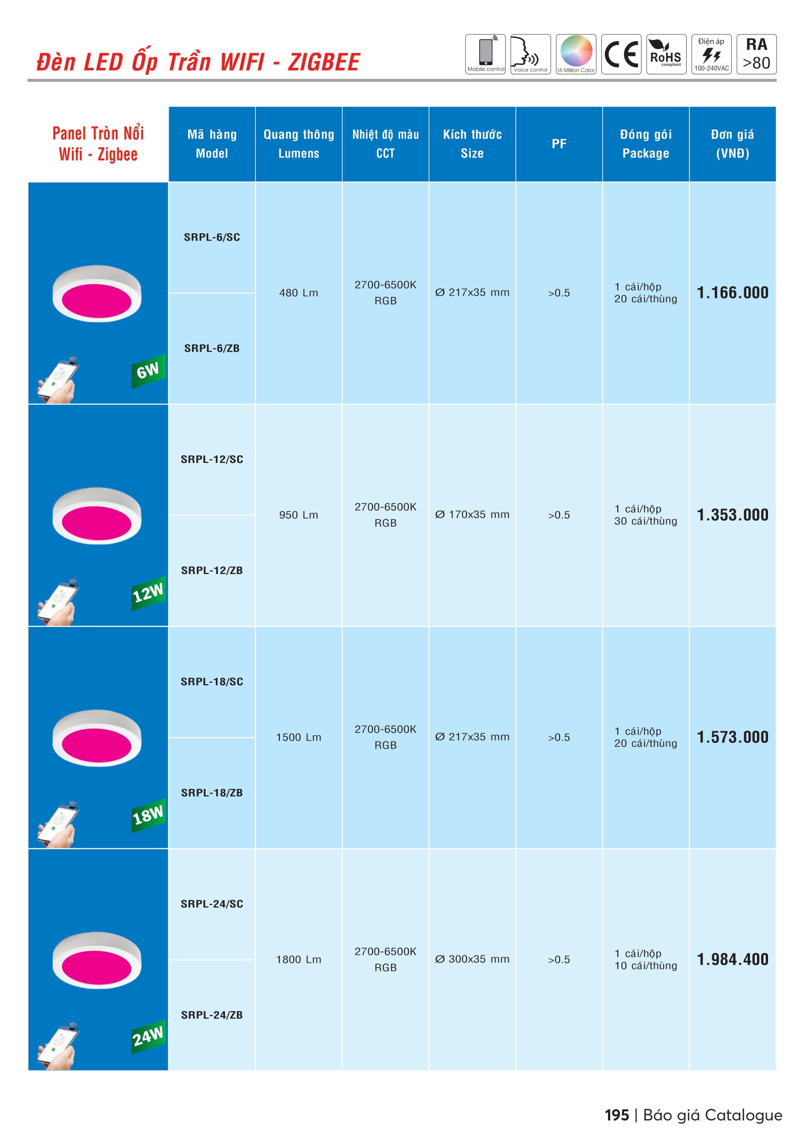 Catalogue MPE 2023-2024 ( Bảng giá Đèn Led & Thiết bị điện MPE mới nhất )