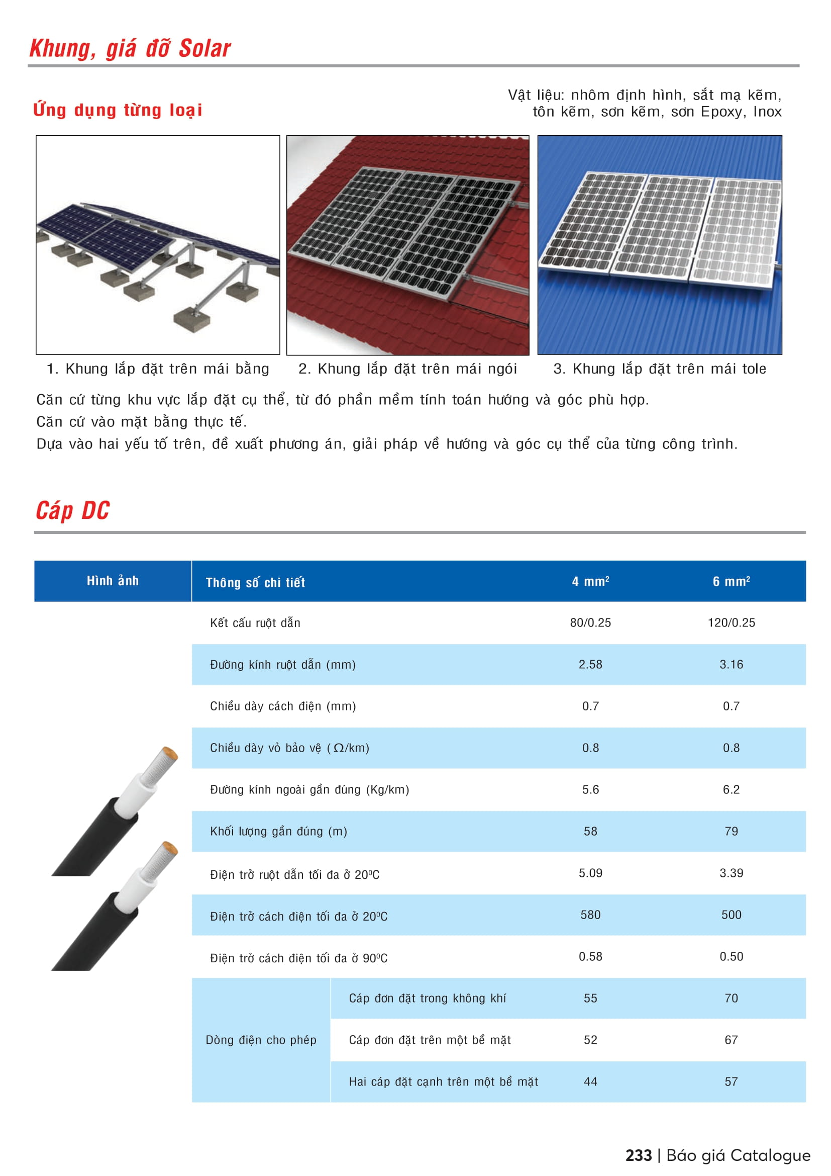 Catalogue MPE 2023-2024 ( Bảng giá Đèn Led & Thiết bị điện MPE mới nhất )