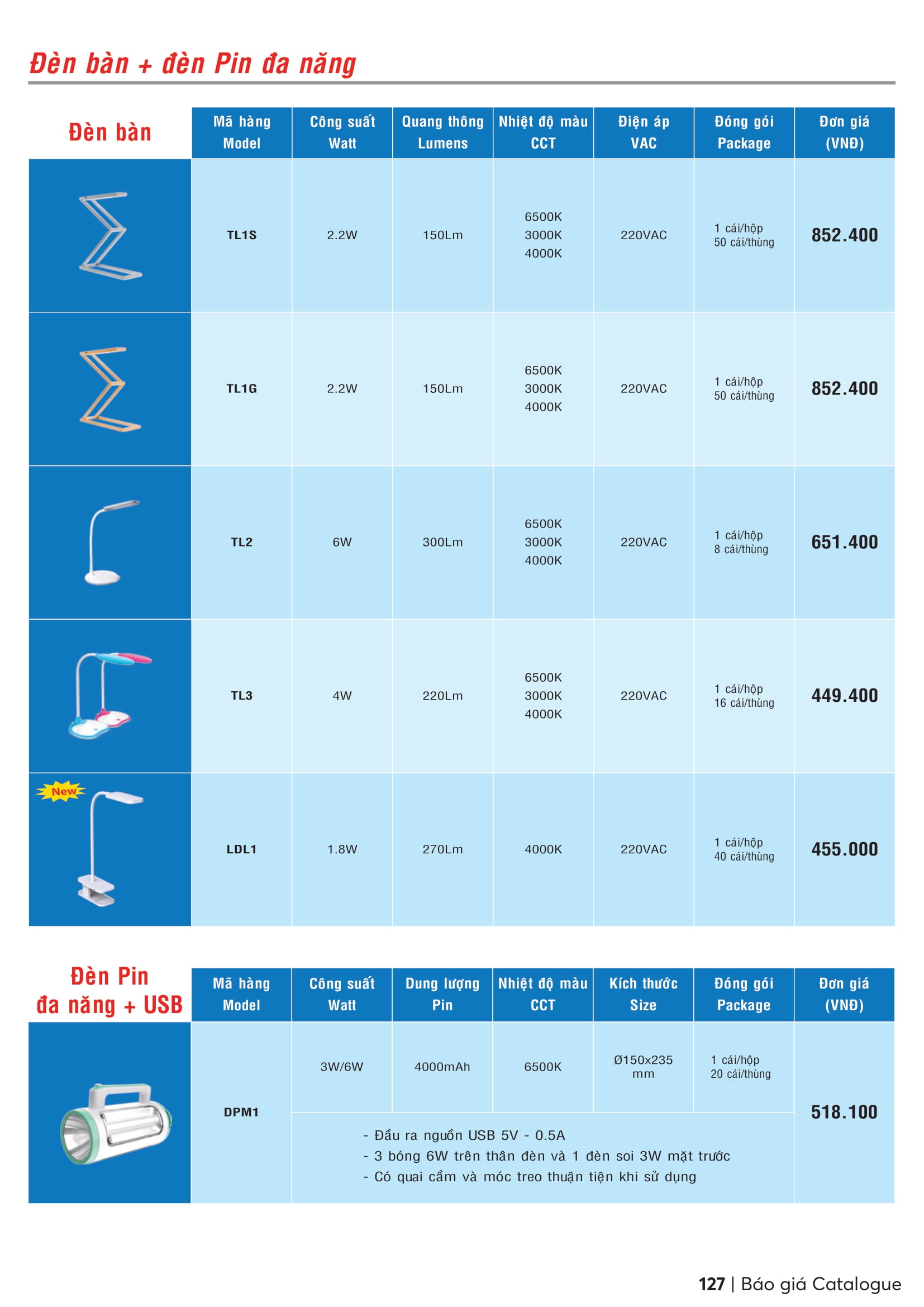 Catalogue MPE 2023-2024 ( Bảng giá Đèn Led & Thiết bị điện MPE mới nhất )