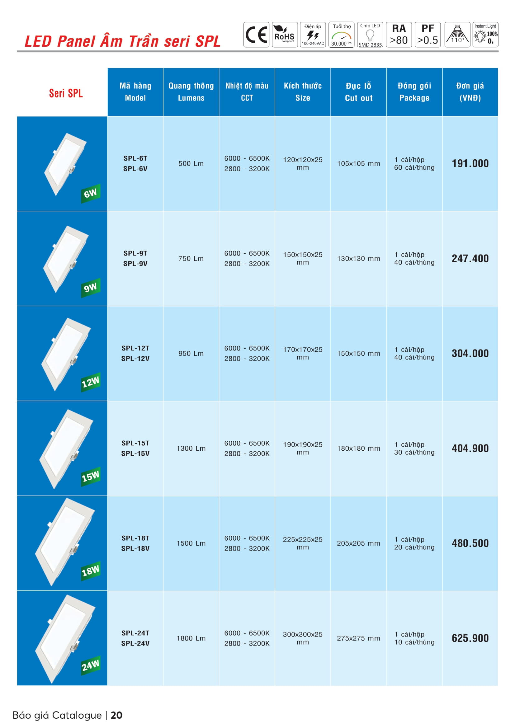 Catalogue MPE 2023-2024 ( Bảng giá Đèn Led & Thiết bị điện MPE mới nhất )