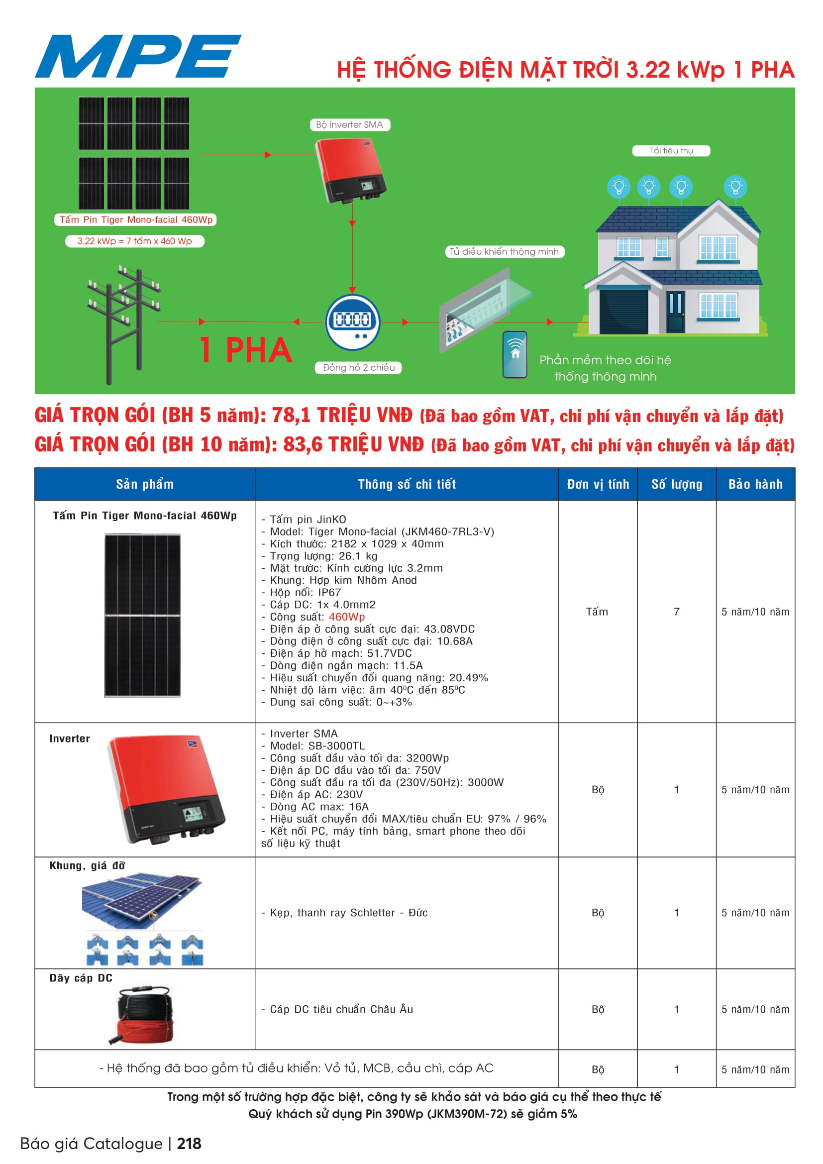 Catalogue MPE 2023-2024 ( Bảng giá Đèn Led & Thiết bị điện MPE mới nhất )