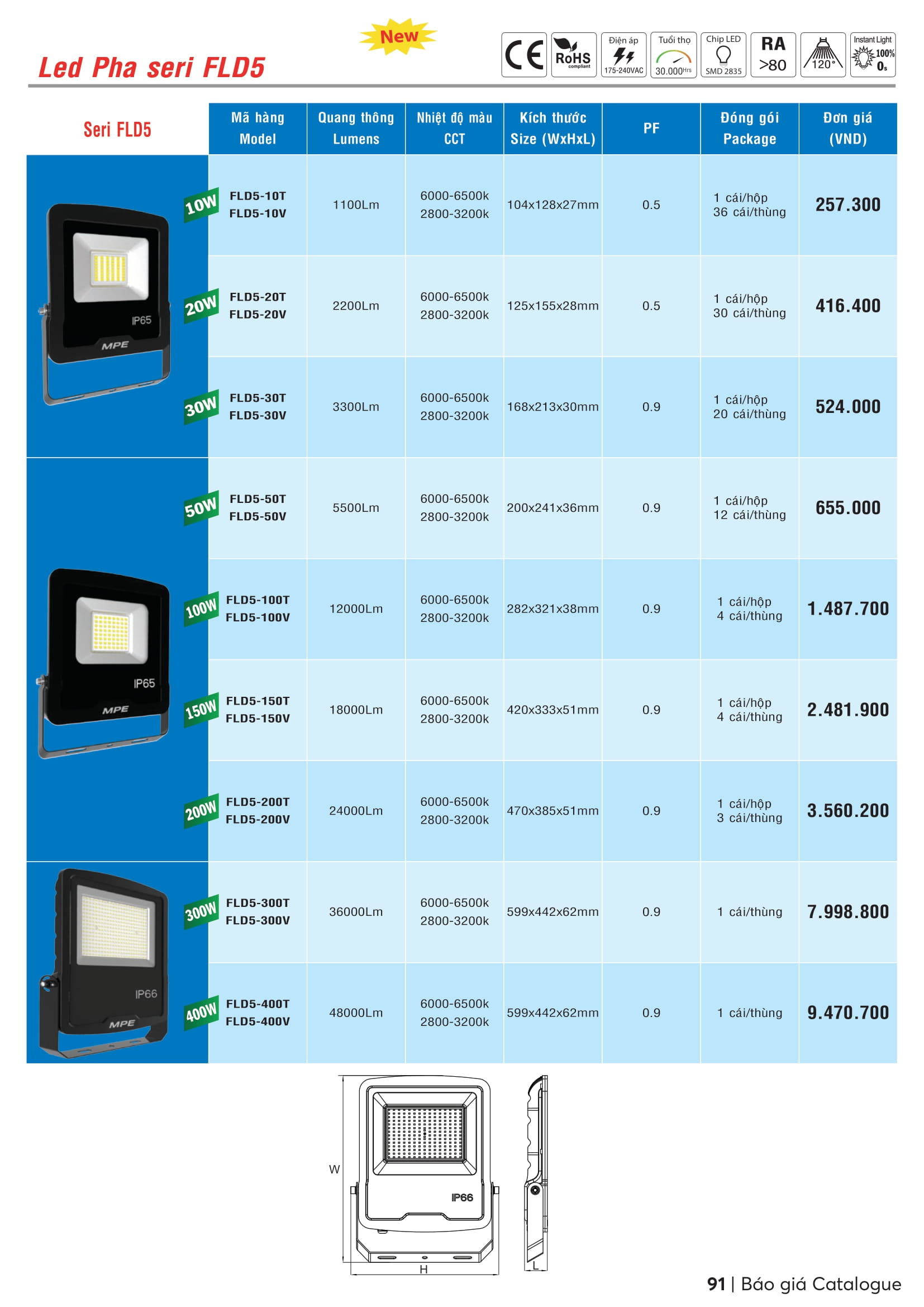 Catalogue MPE 2023-2024 ( Bảng giá Đèn Led & Thiết bị điện MPE mới nhất )