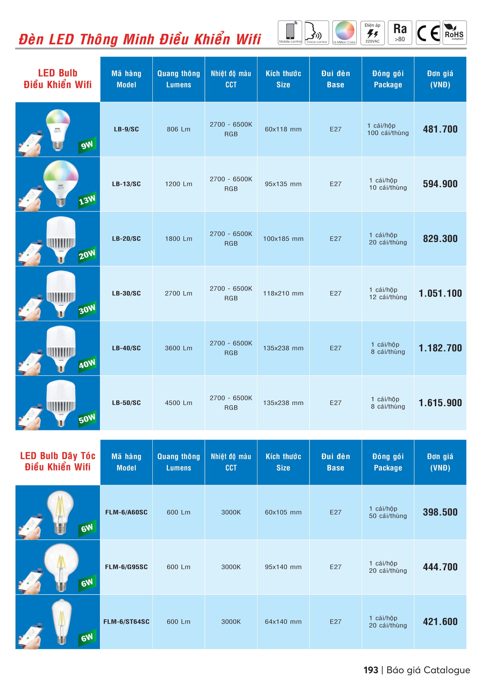 Catalogue MPE 2023-2024 ( Bảng giá Đèn Led & Thiết bị điện MPE mới nhất )