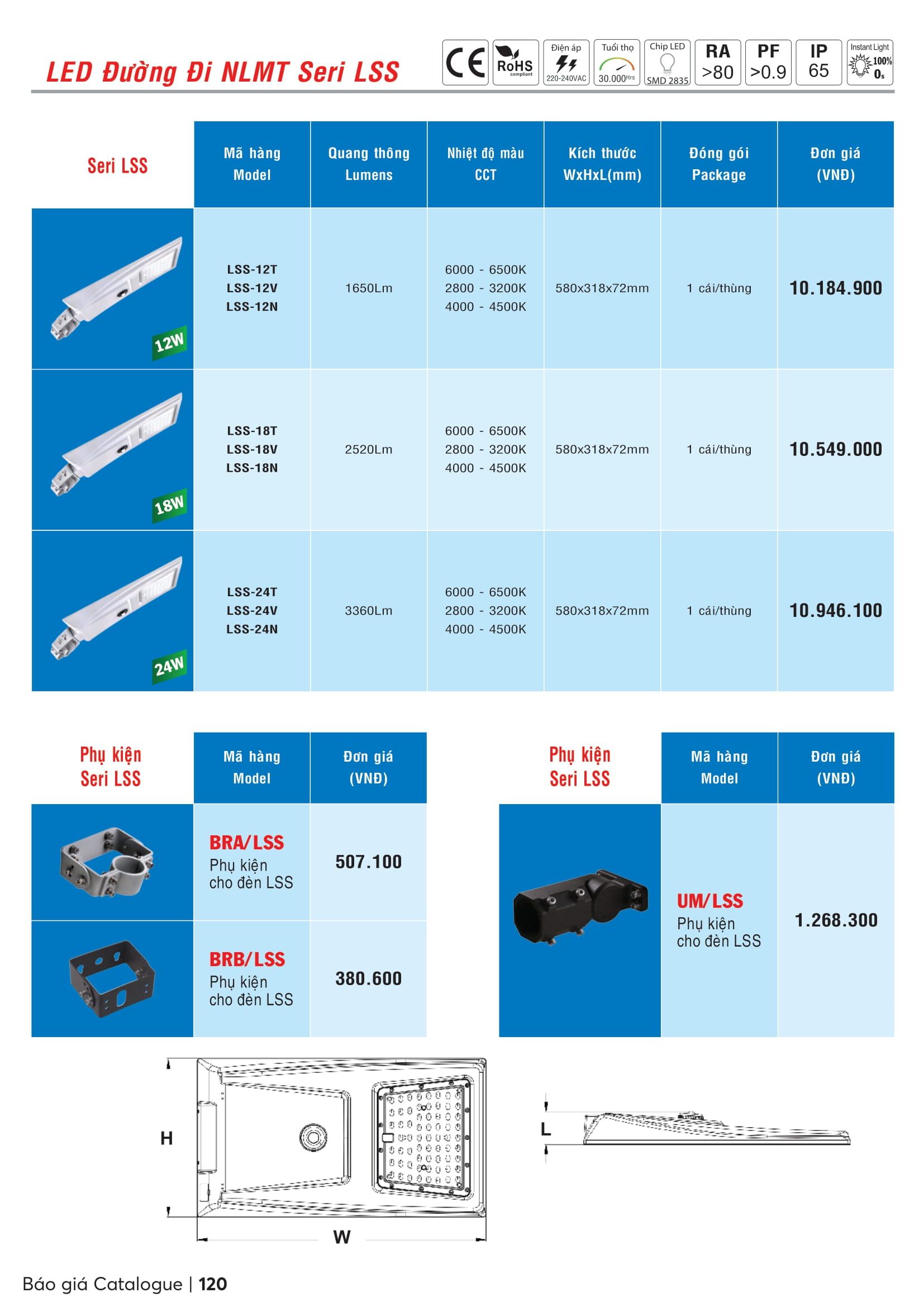 Catalogue MPE 2023-2024 ( Bảng giá Đèn Led & Thiết bị điện MPE mới nhất )