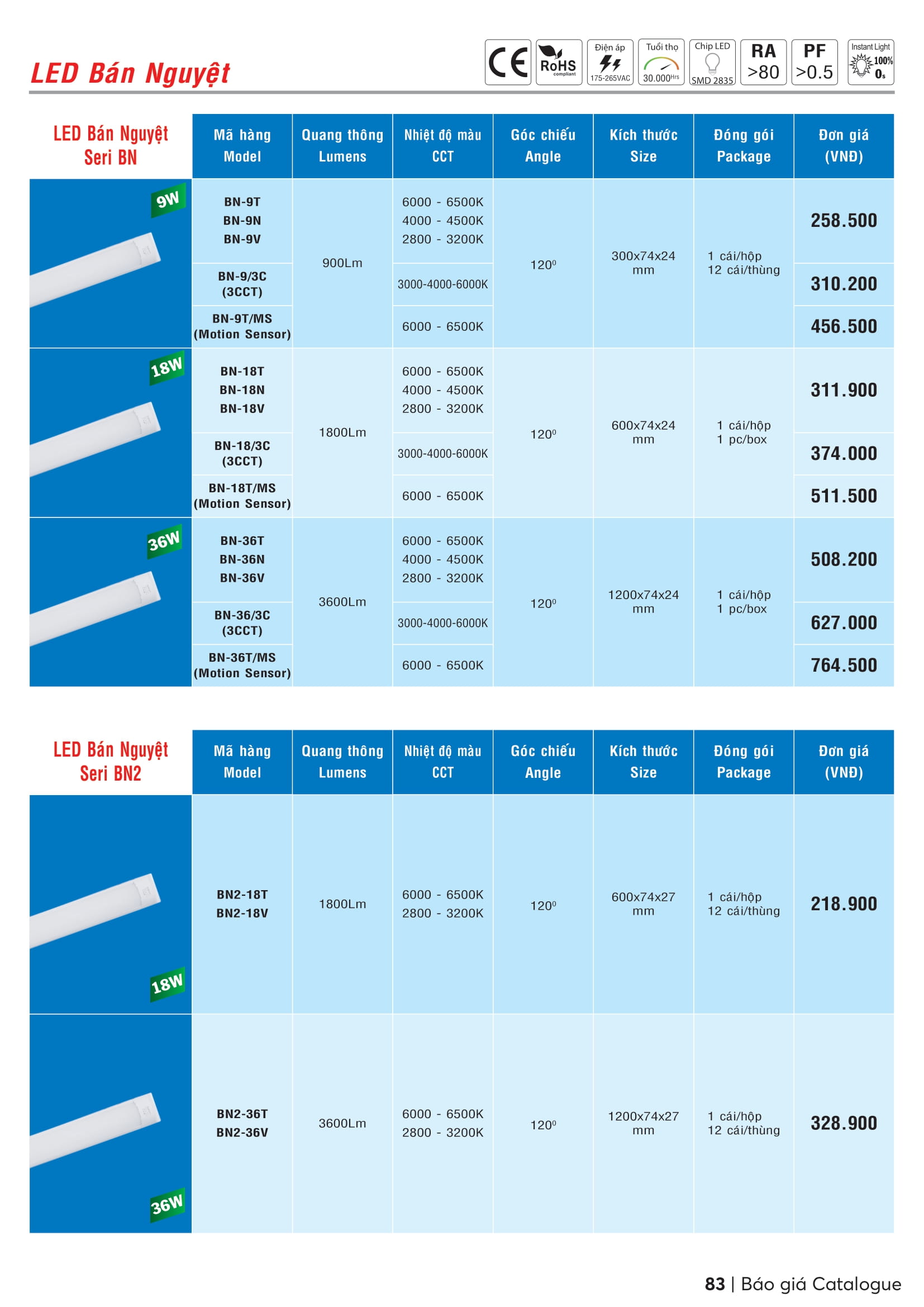 Catalogue MPE 2023-2024 ( Bảng giá Đèn Led & Thiết bị điện MPE mới nhất )