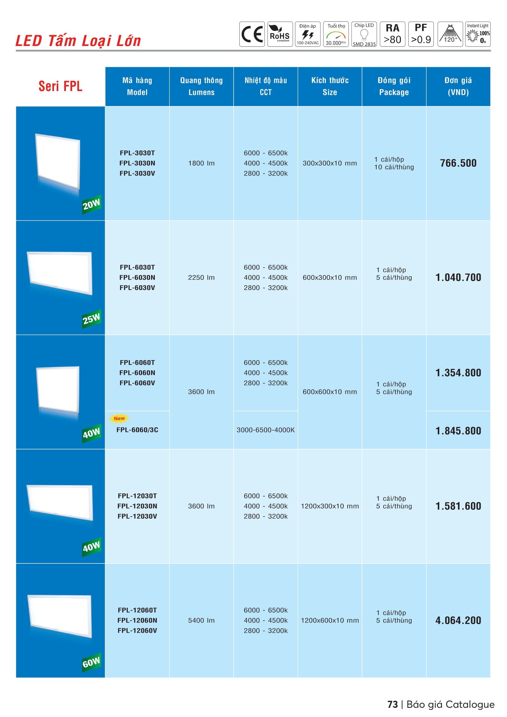 LED PANEL LỚN FPL-6060 TRẮNG, VÀNG, TRUNG TÍNH SERIES FPL (MPE)