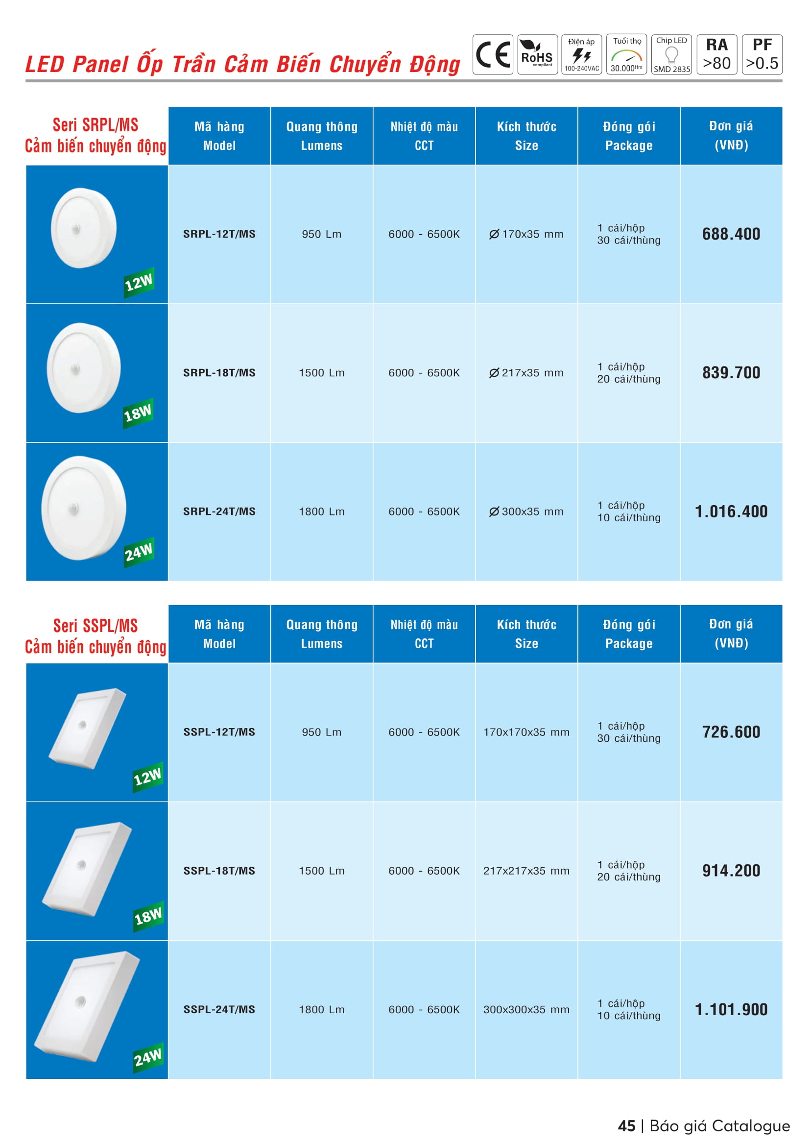 LED PANEL TRÒN NỔI SRPL-6W TRẮNG, VÀNG