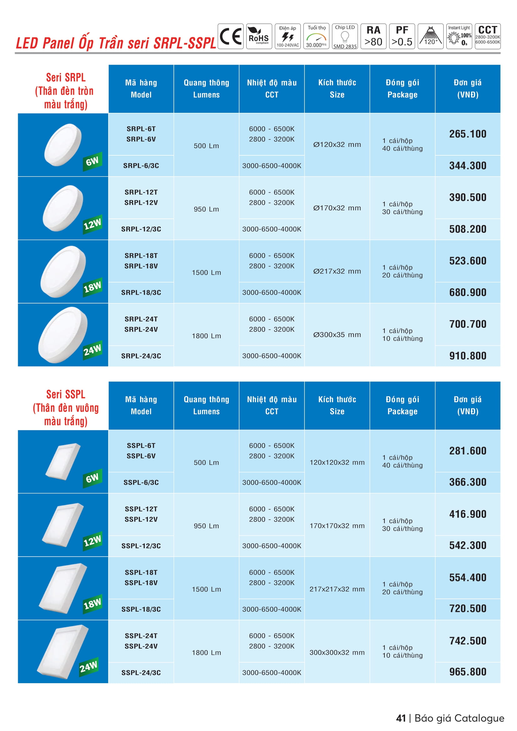 LED PANEL TRÒN NỔI SRPL-6W TRẮNG, VÀNG