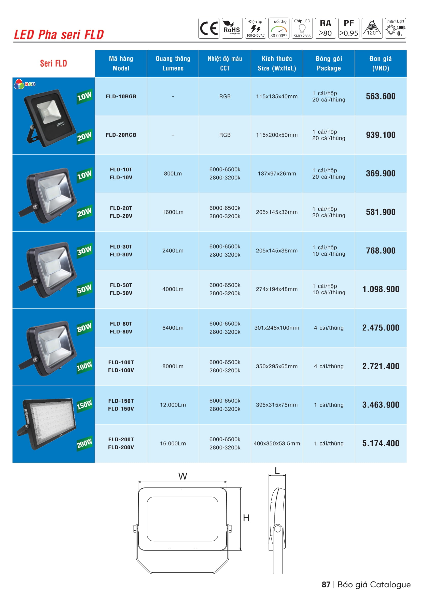 ĐÈN LED PHA 50W TRẮNG, VÀNG (MPE)