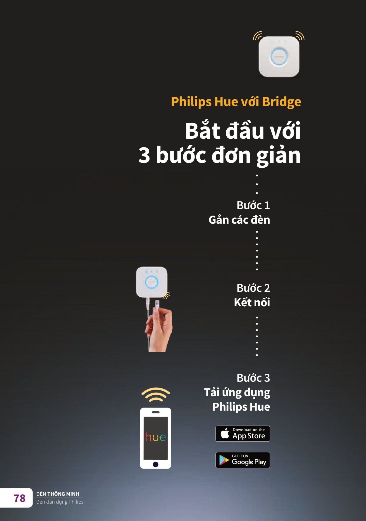 Bóng Đèn Led Philips - Catalogue 2023