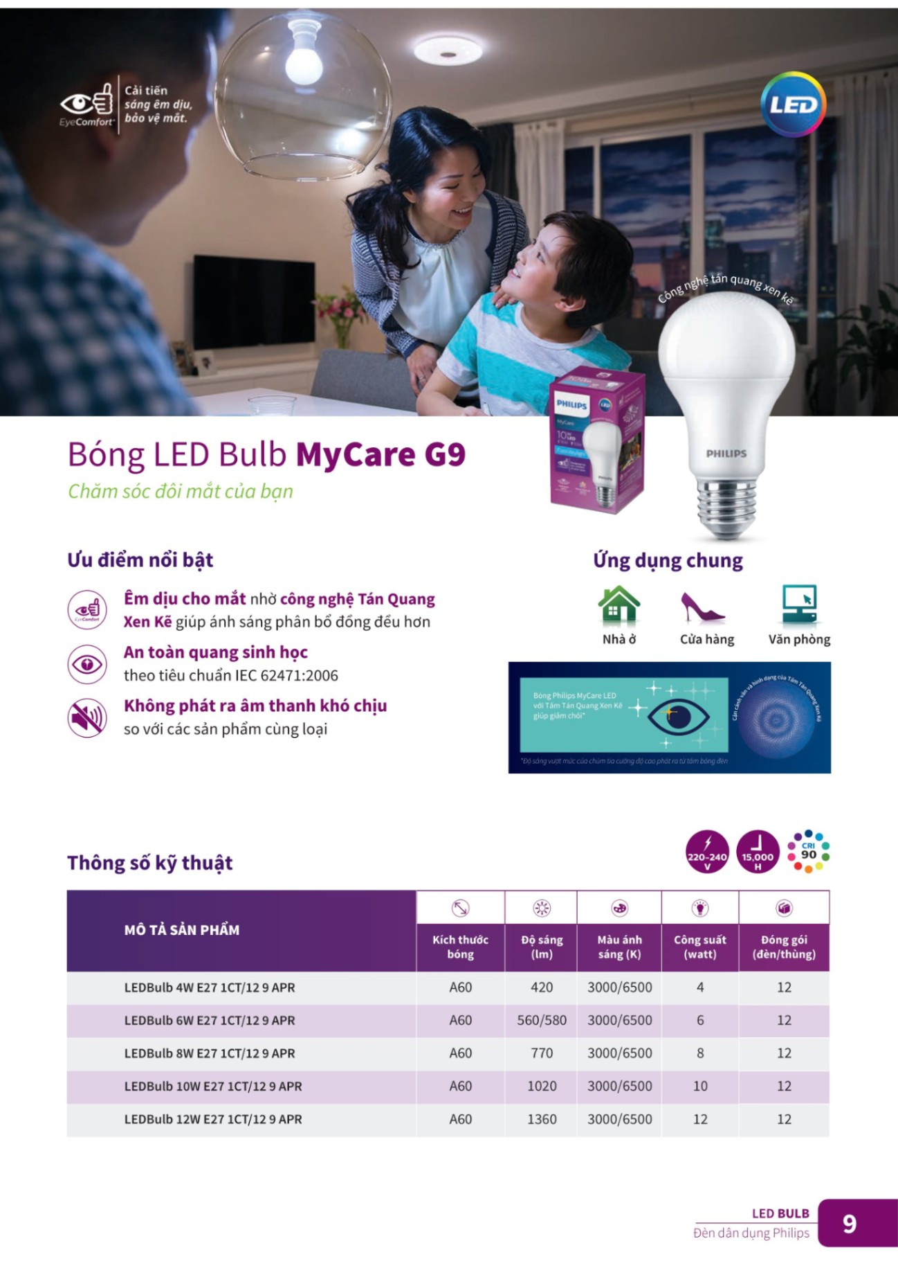 Bóng Đèn Led Philips - Catalogue 2023